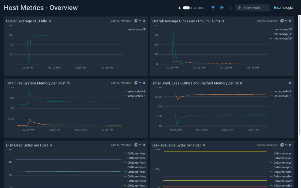 Packer and Sumo Logic Host Metrics