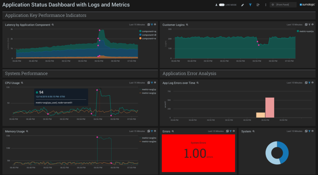 Unified Logs and Metrics, AWS Best Practices