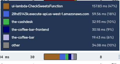 Duration breakdown legend