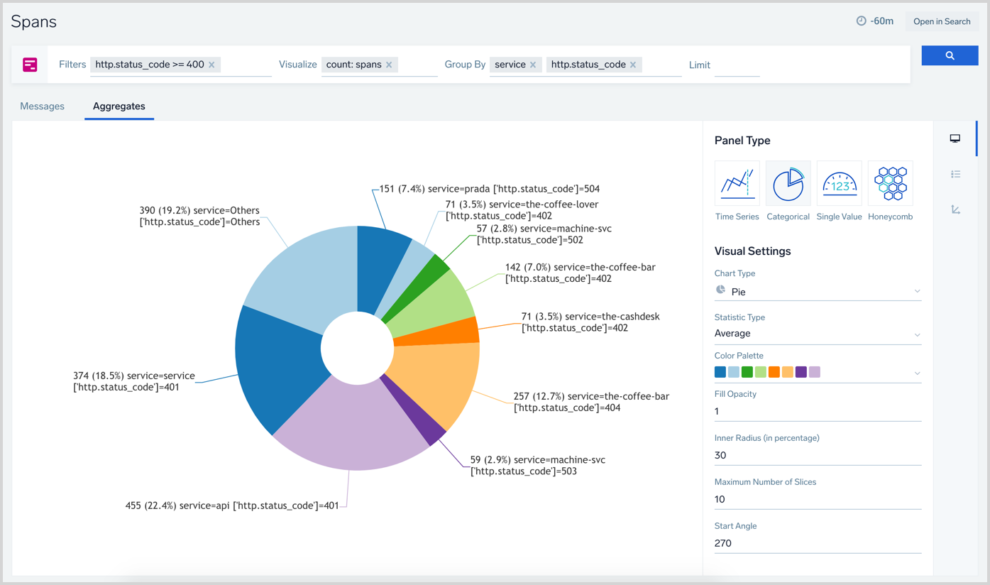 Status codes spans example