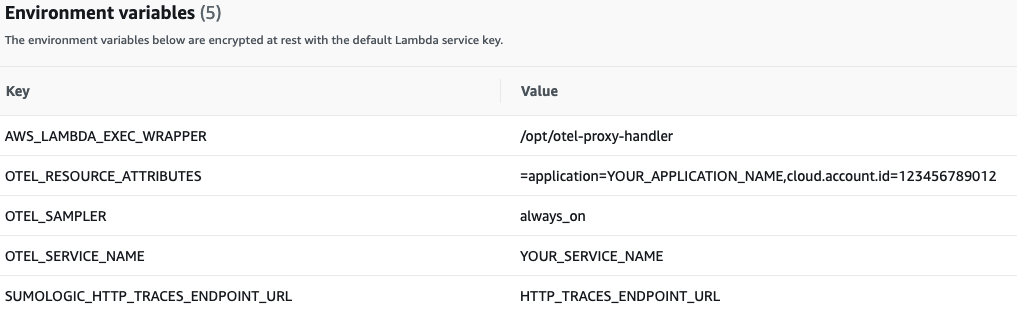 List of AWS Lambda environment variables