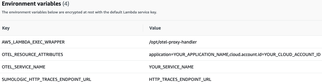 List of AWS Lambda environment variables