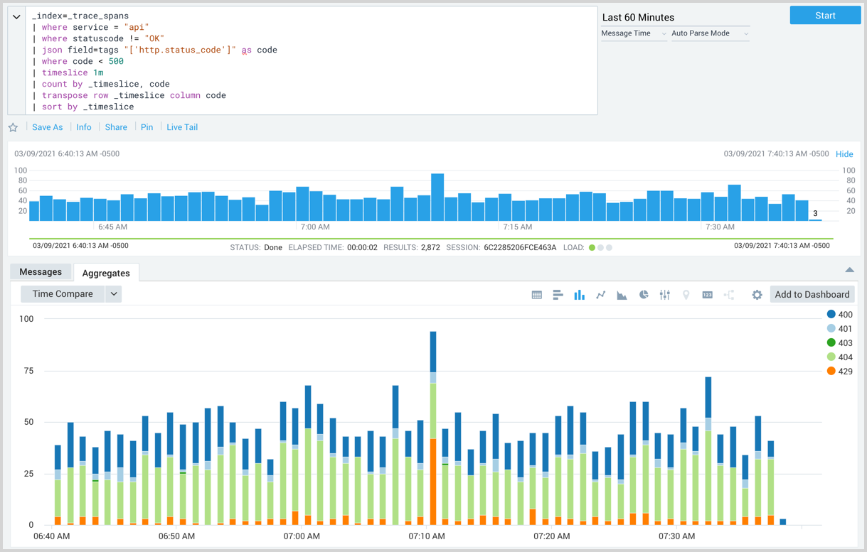 New index spans over time example
