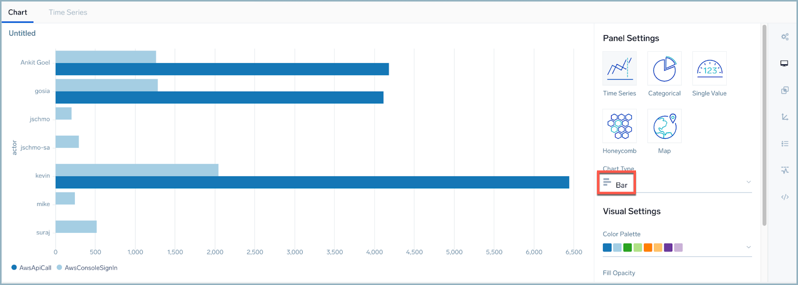 Chart tab showing the Bar chart type selected