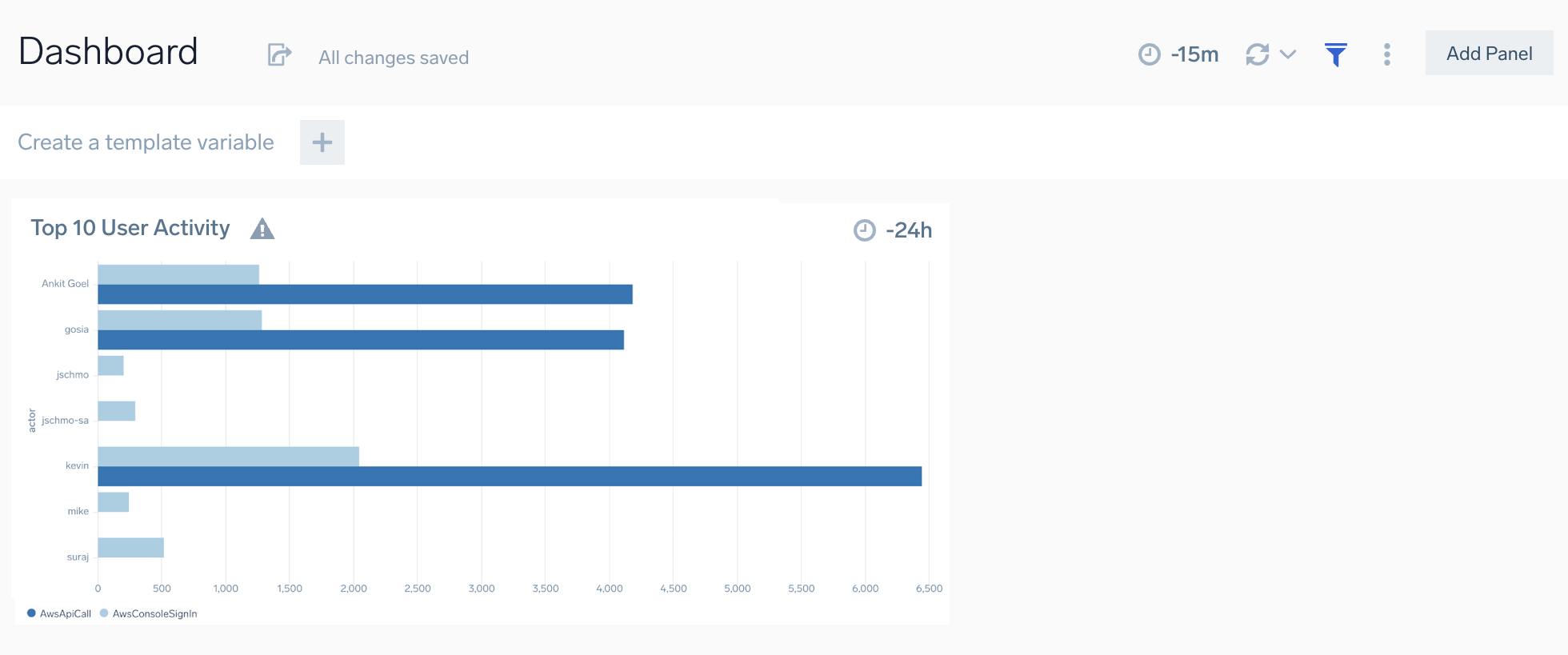 The example dashboard