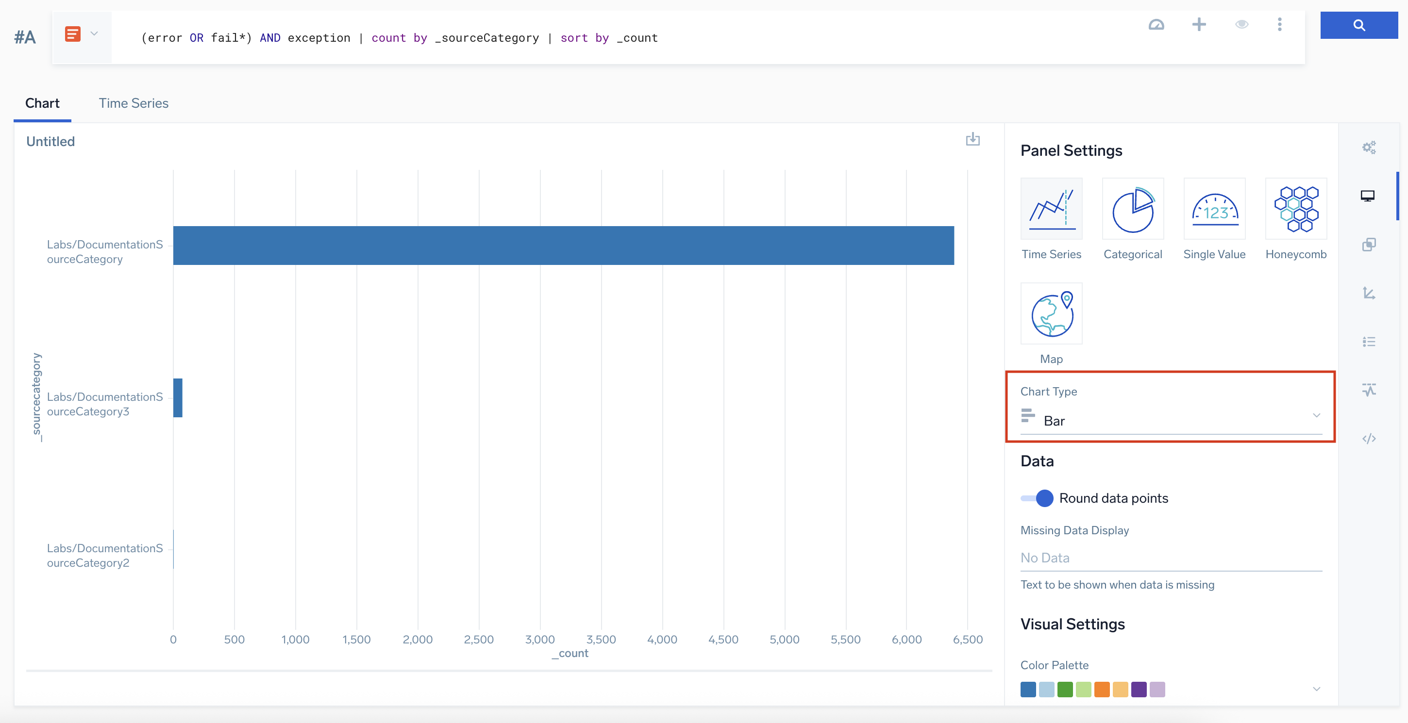 Dashboard Bar Chart