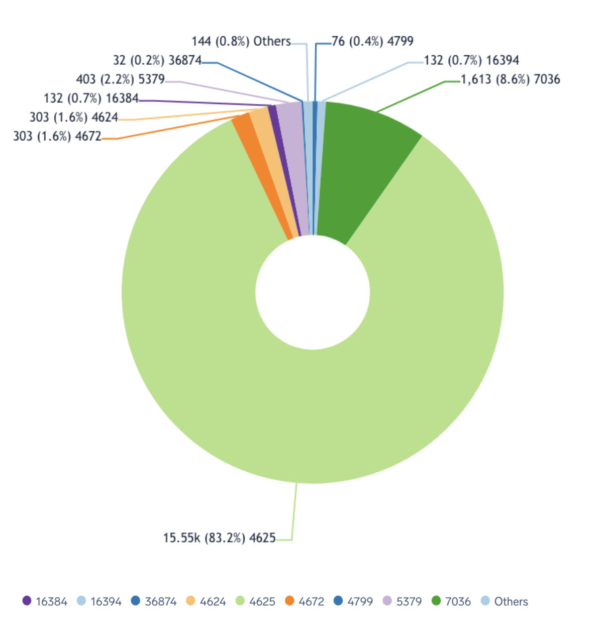 Data label font size