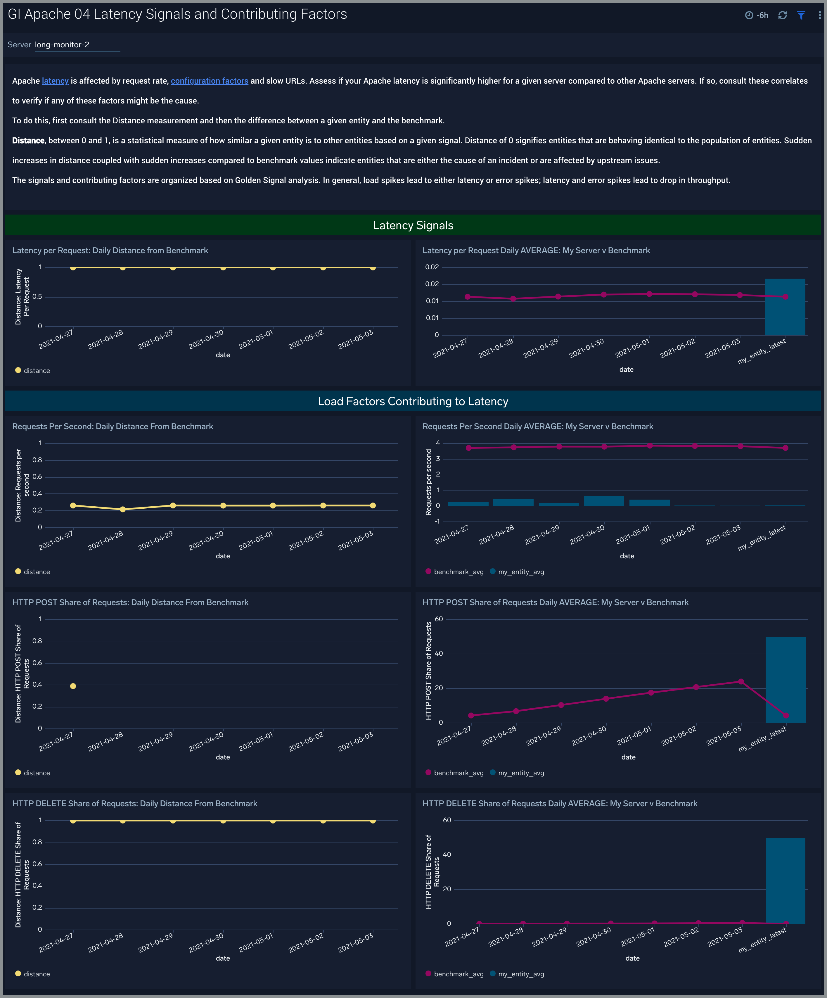 GI Apache - 04. Latency Signals and Contributing Factors