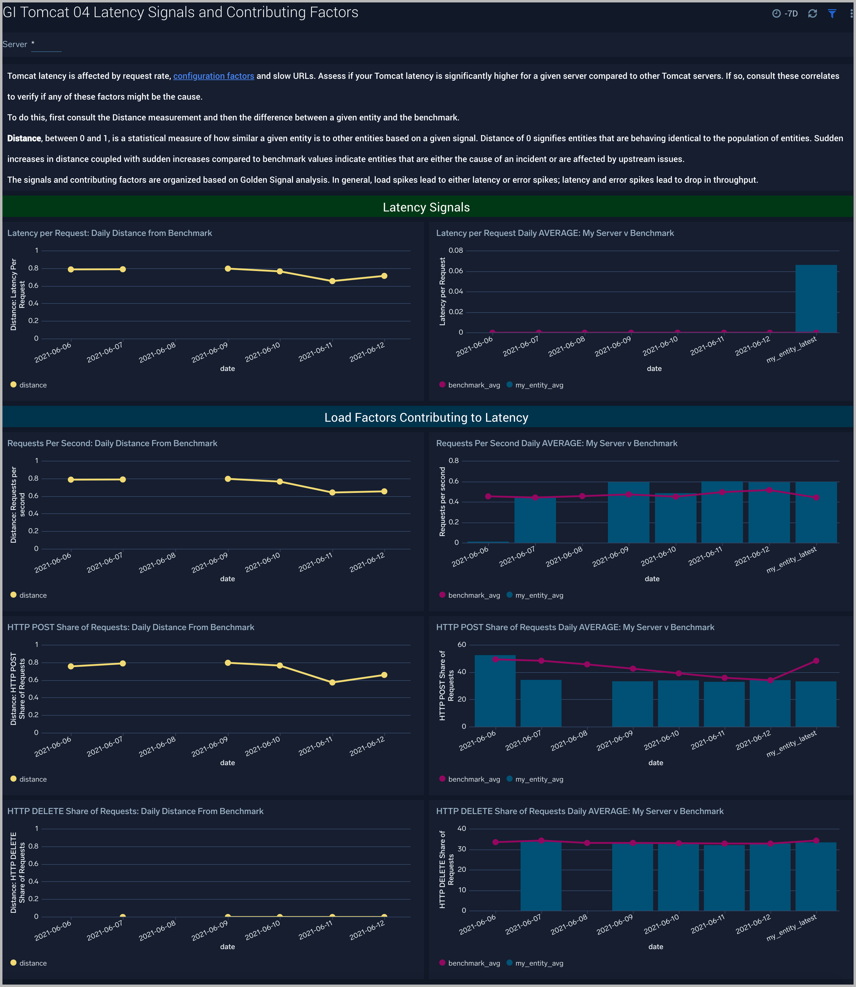 GI Apache Tomcat - 04 Latency Signals and Contributing Factors