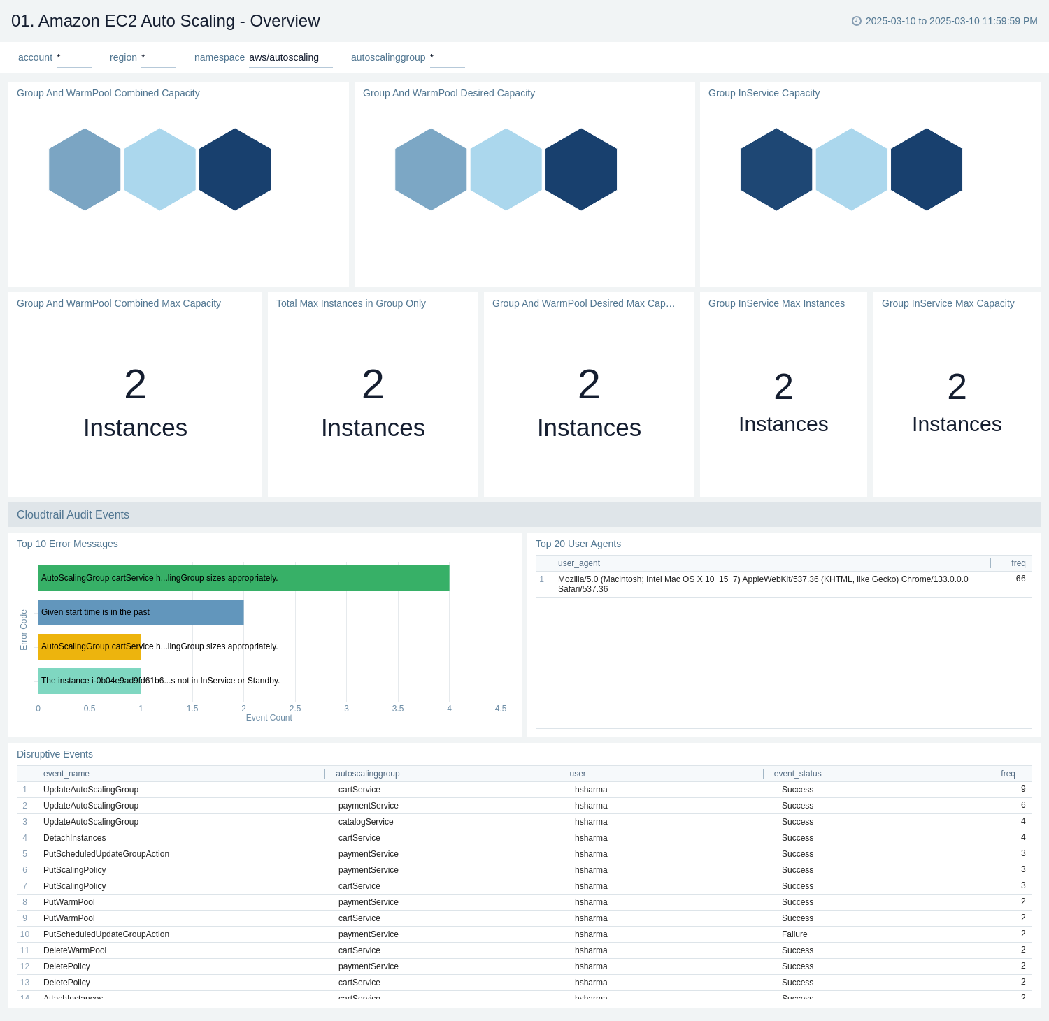 Amazon EC2 Auto Scaling dashboard