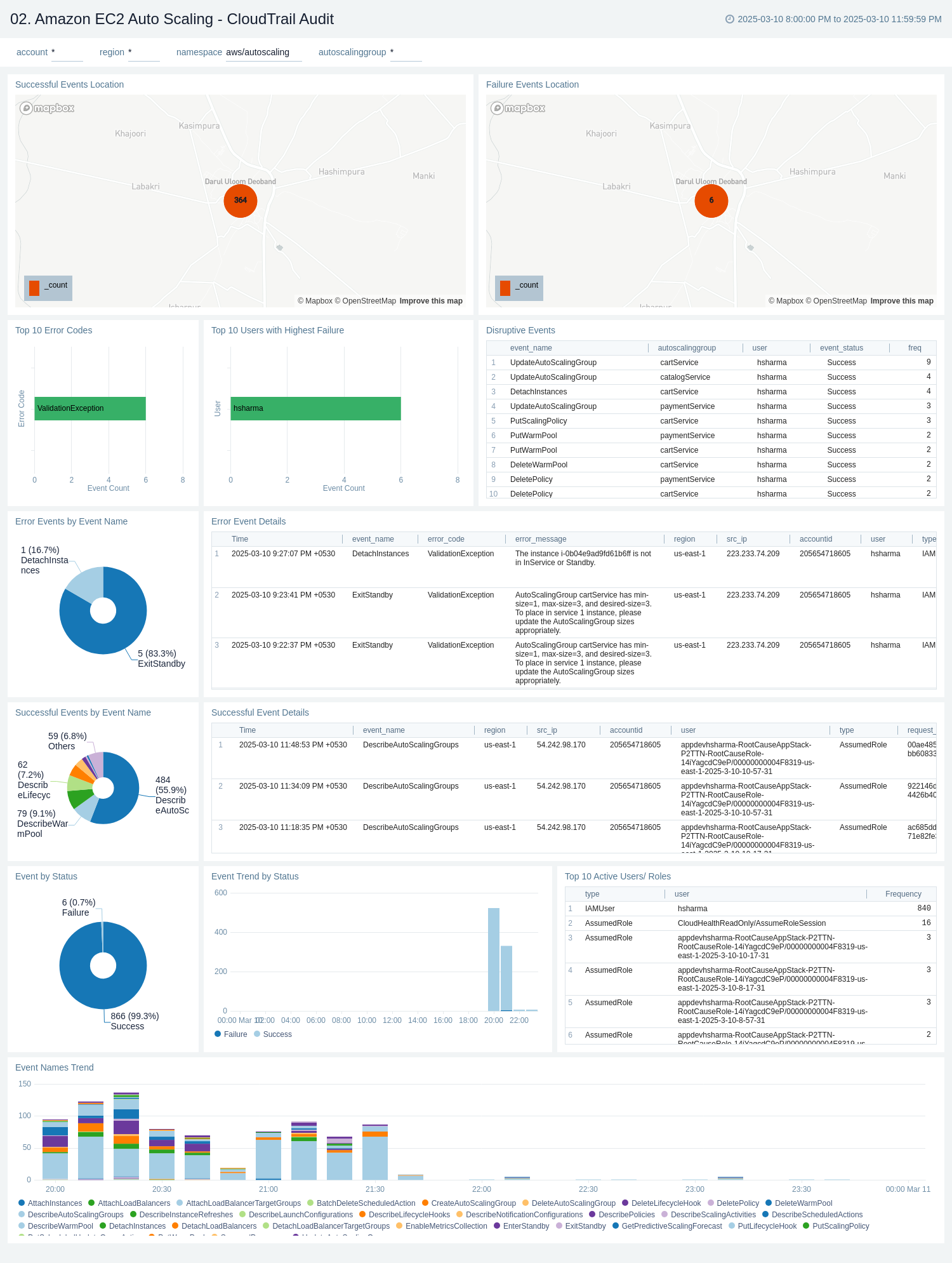 Amazon EC2 Auto Scaling dashboard