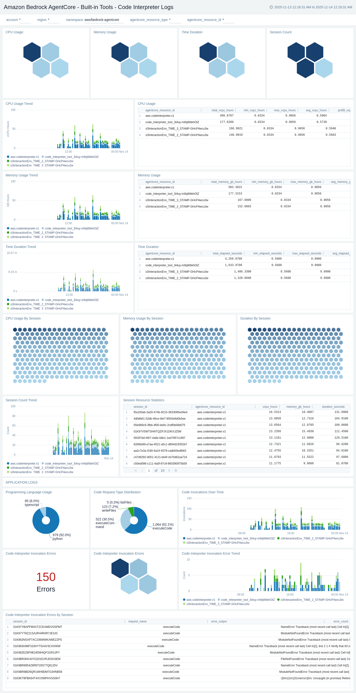 Amazon Bedrock AgentCore dashboard