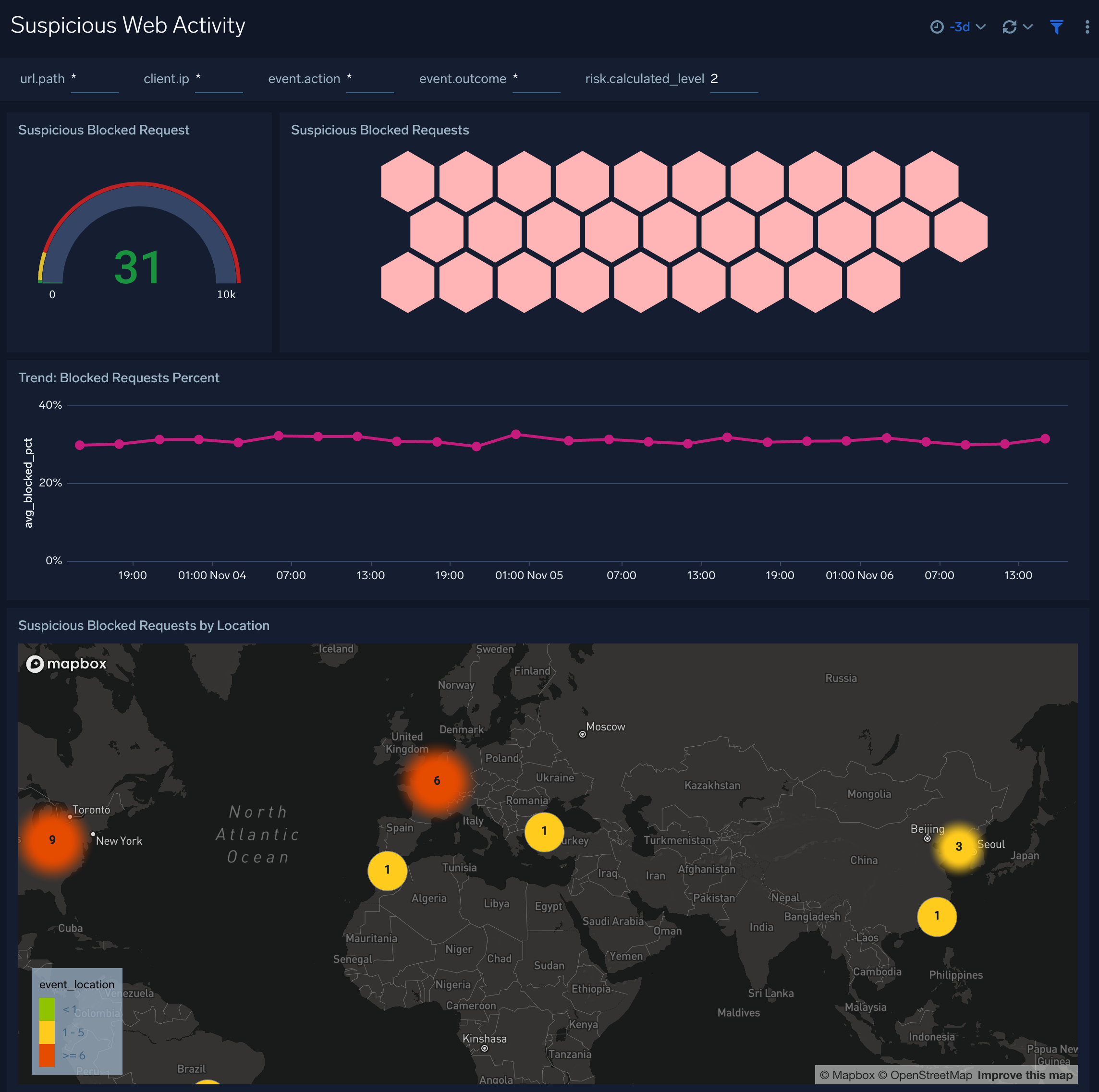 Suspicious Web Activity dashboard