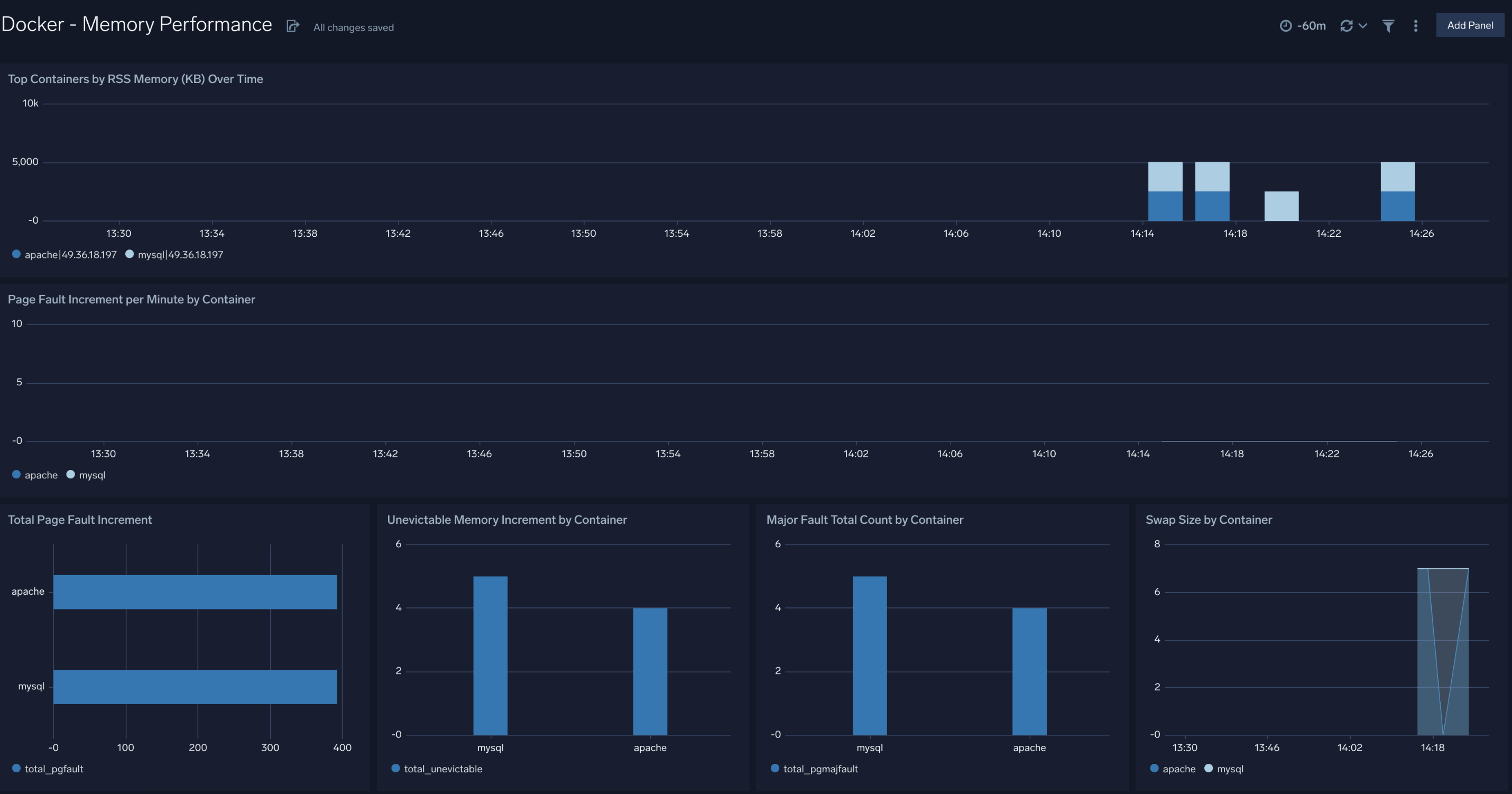 Docker CE dashboards