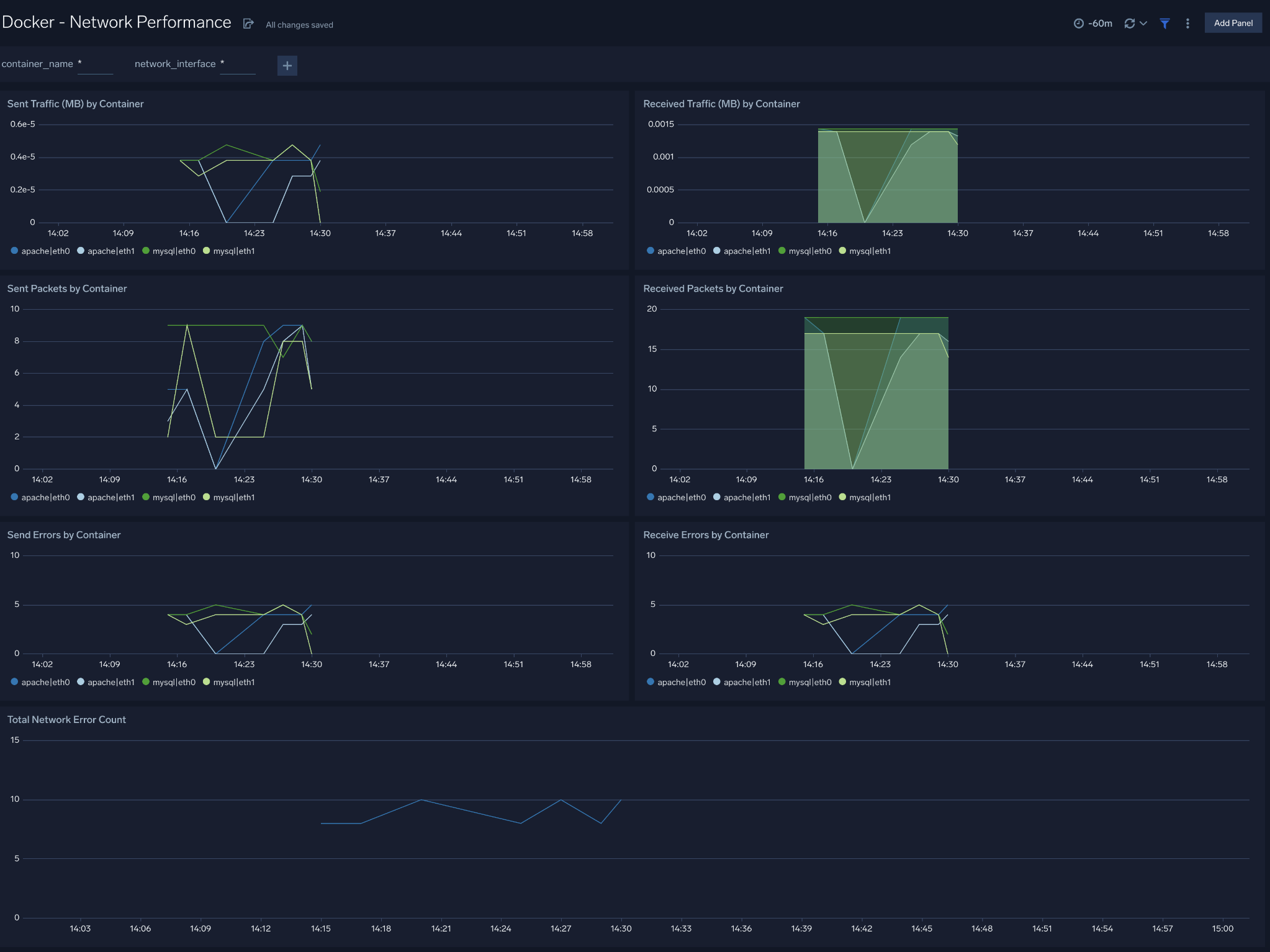Docker CE dashboards