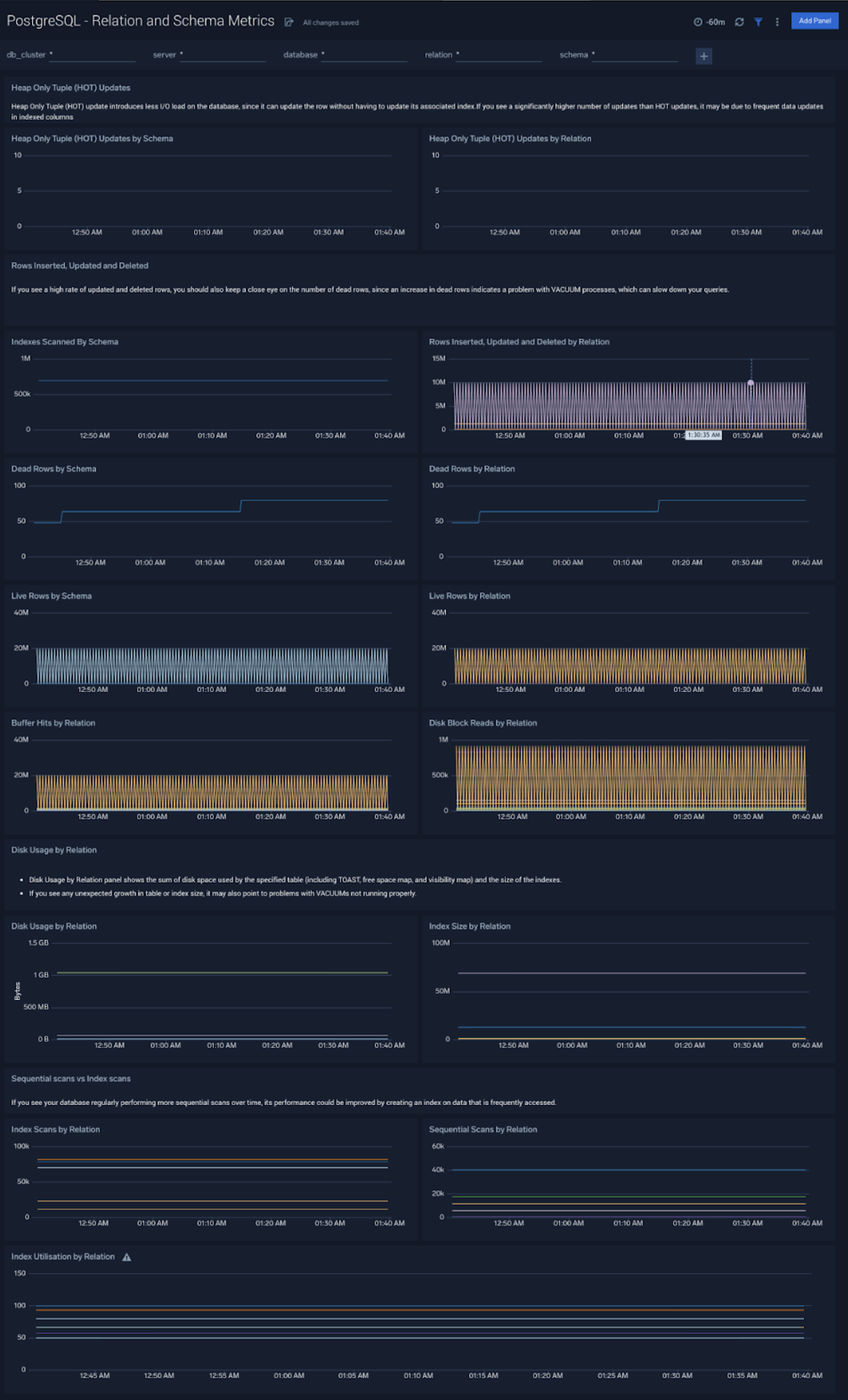 PostgreSQL dashboards