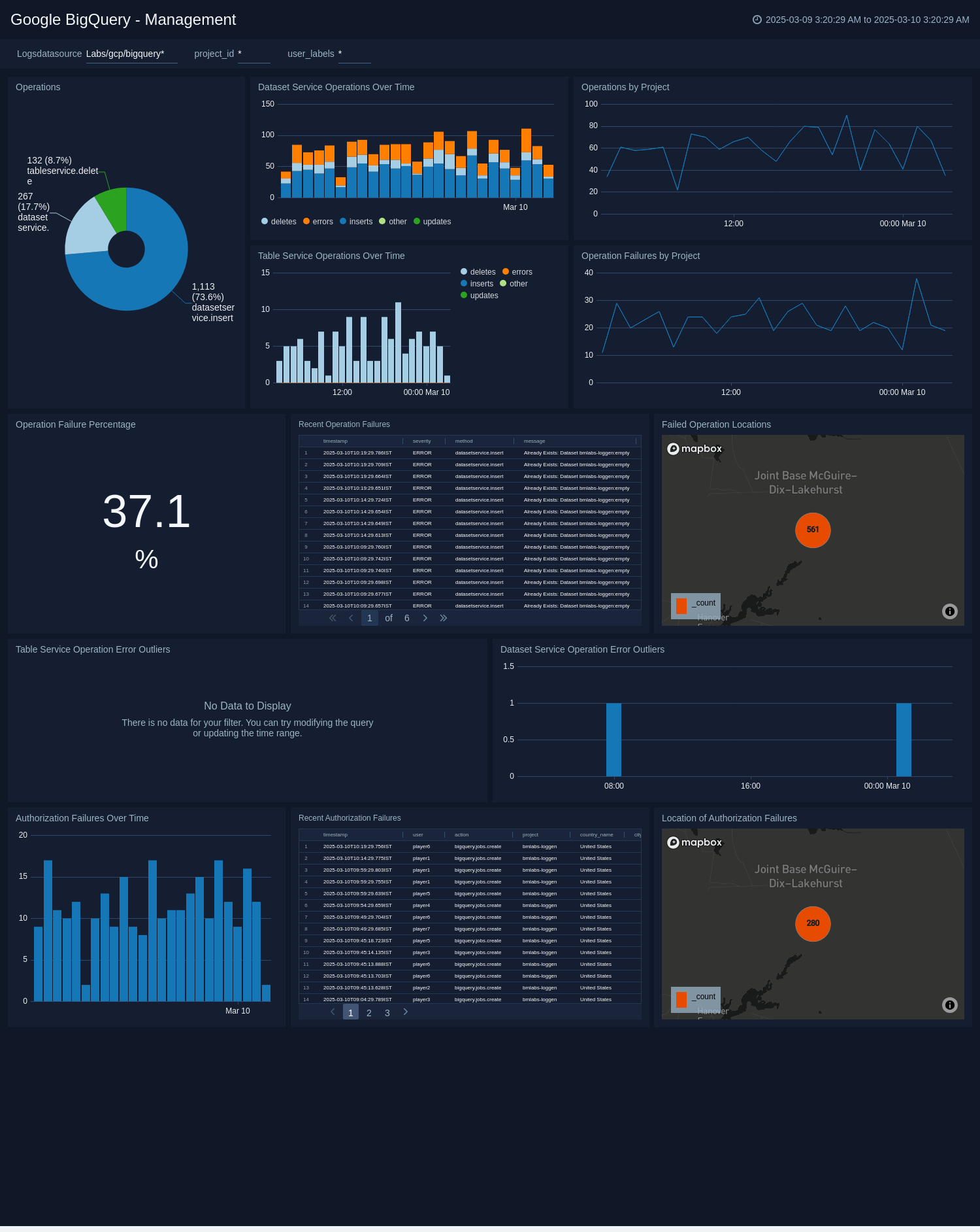 Google BigQuery dashboards