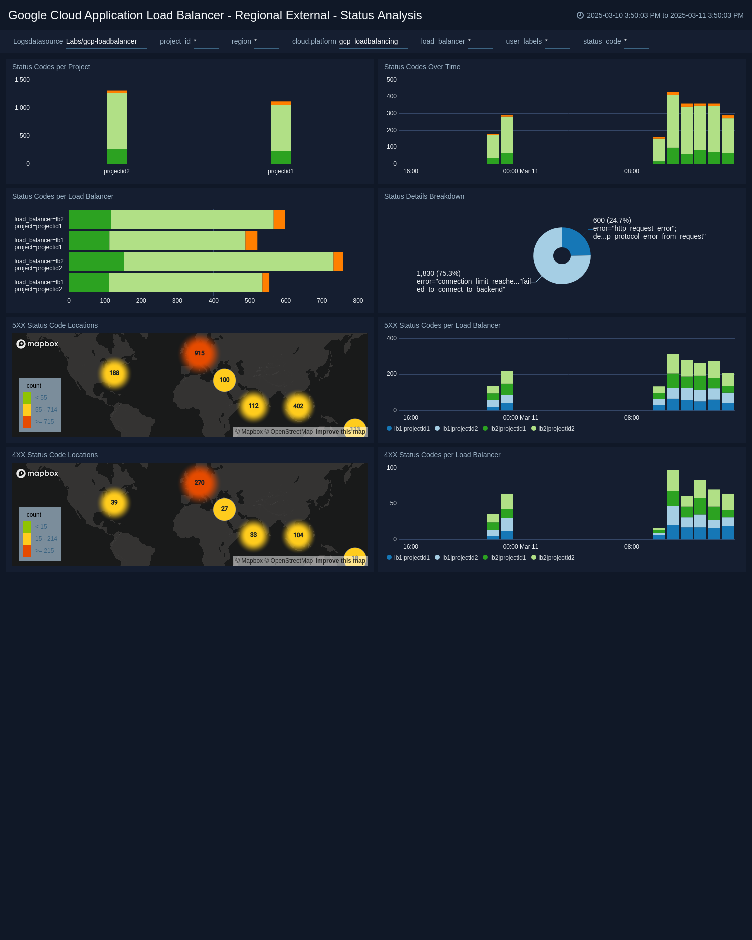 Google Load Balancing dashboards