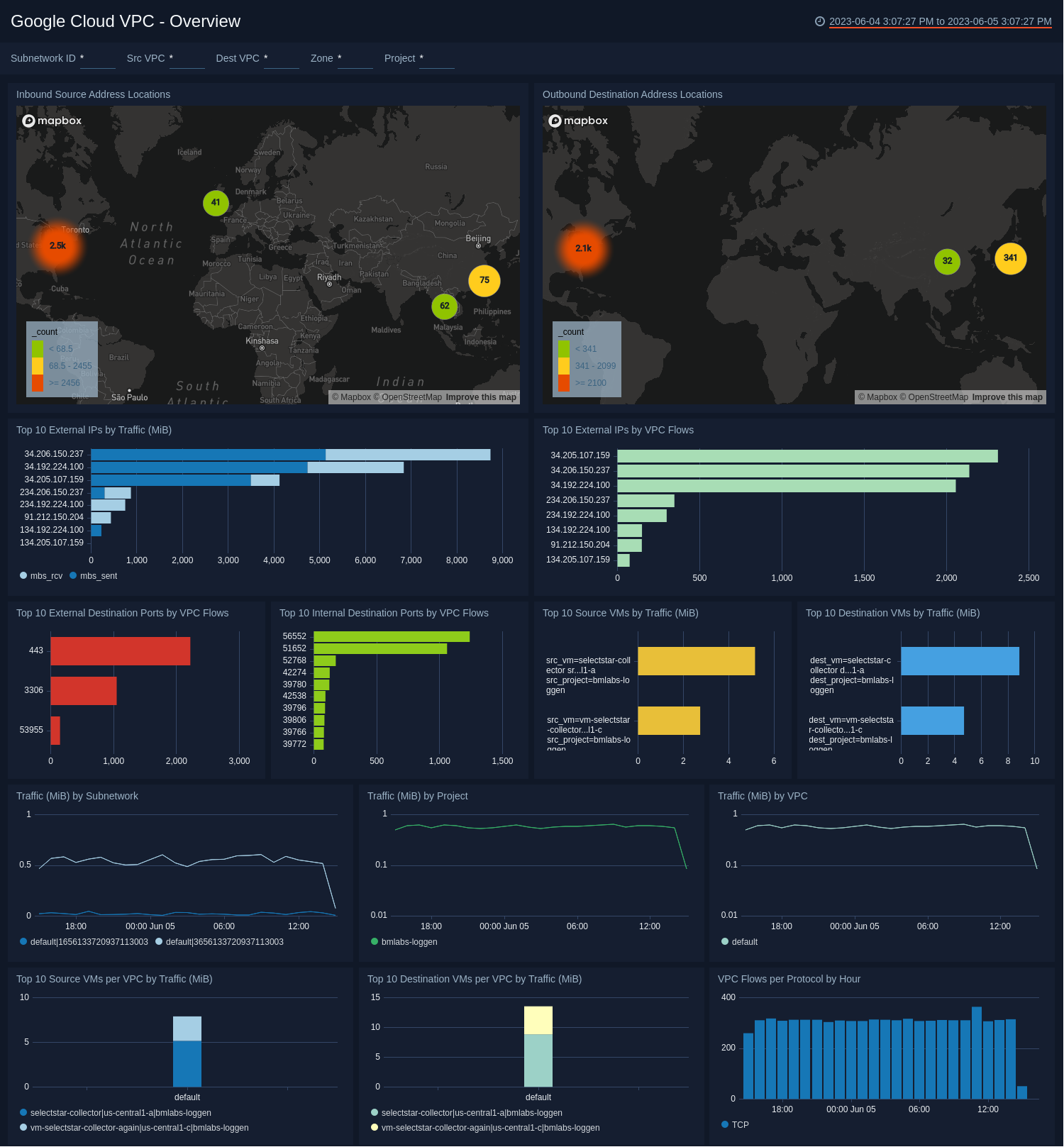 Google Cloud VPC dashboards