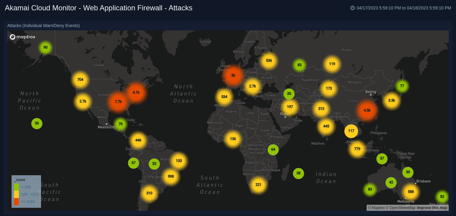 akamai_cloud_monitor dashboard