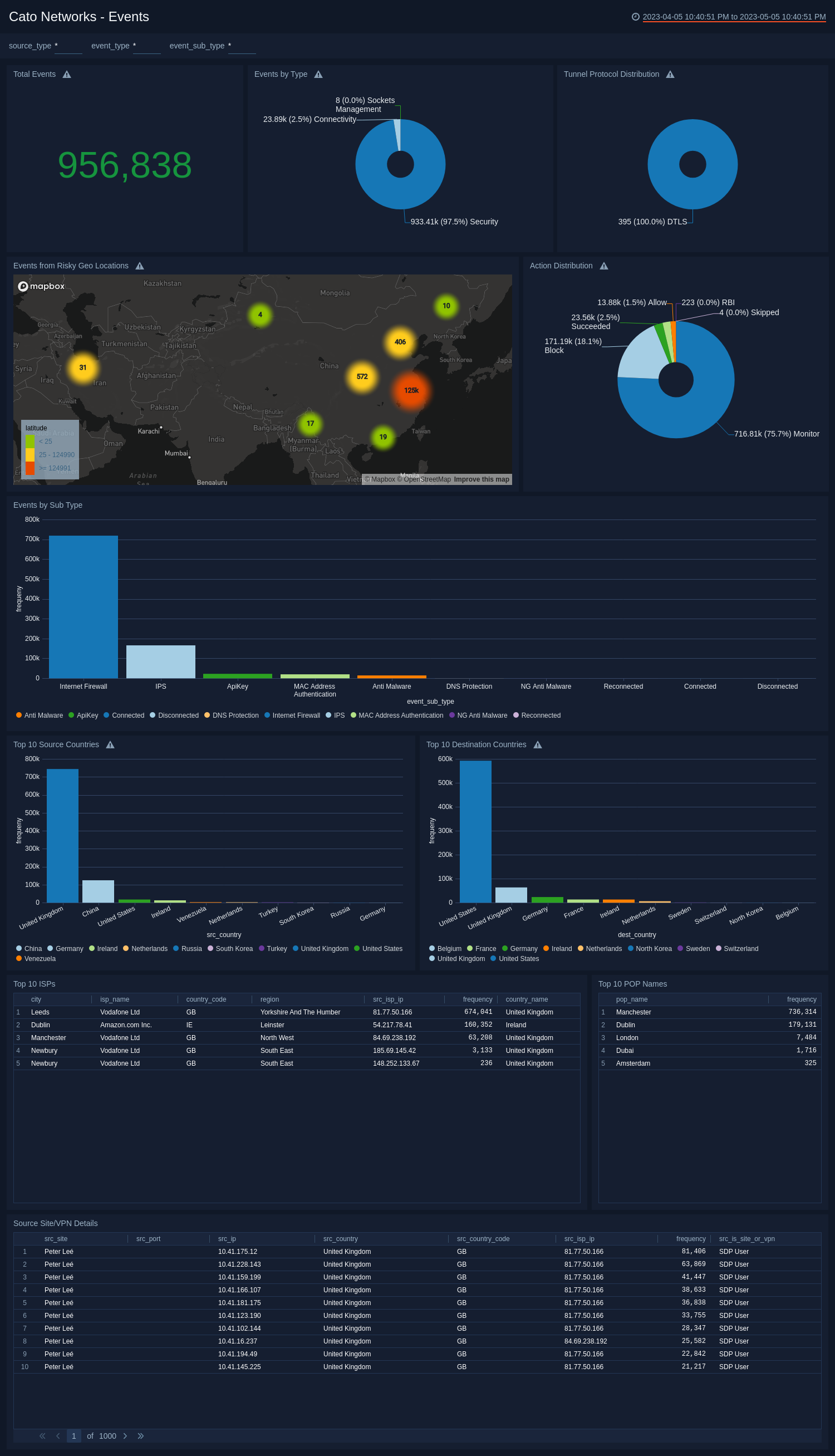 Cato-Networks-Events