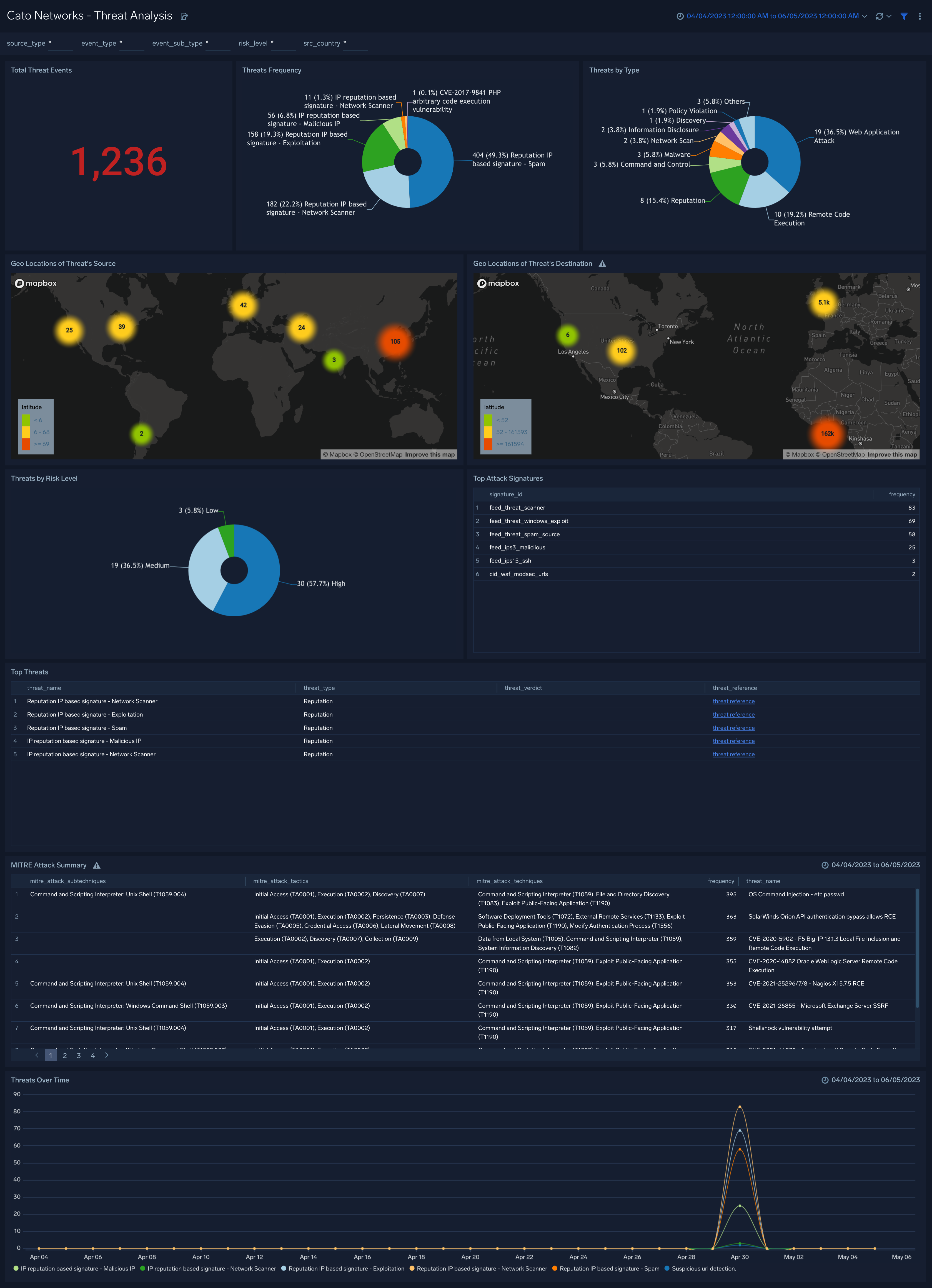 Cato-Networks-Threat-Analysis