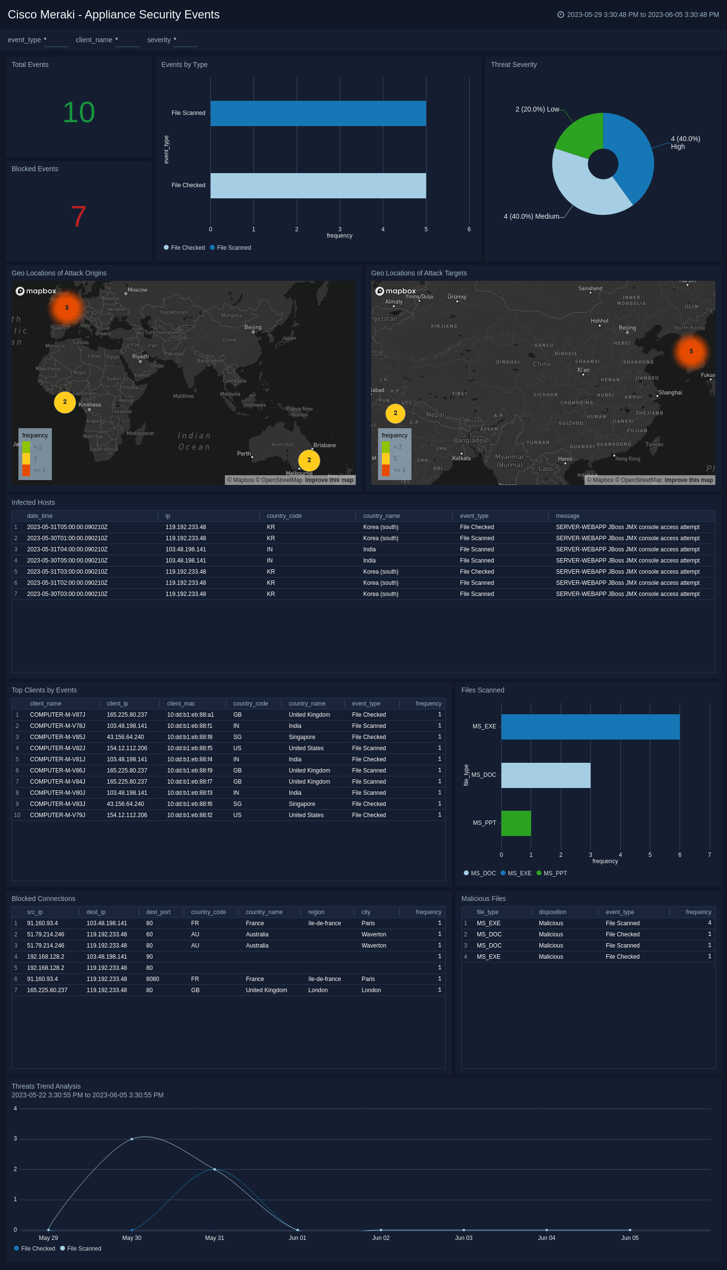 Cisco-Meraki-Appliance-Security-Events