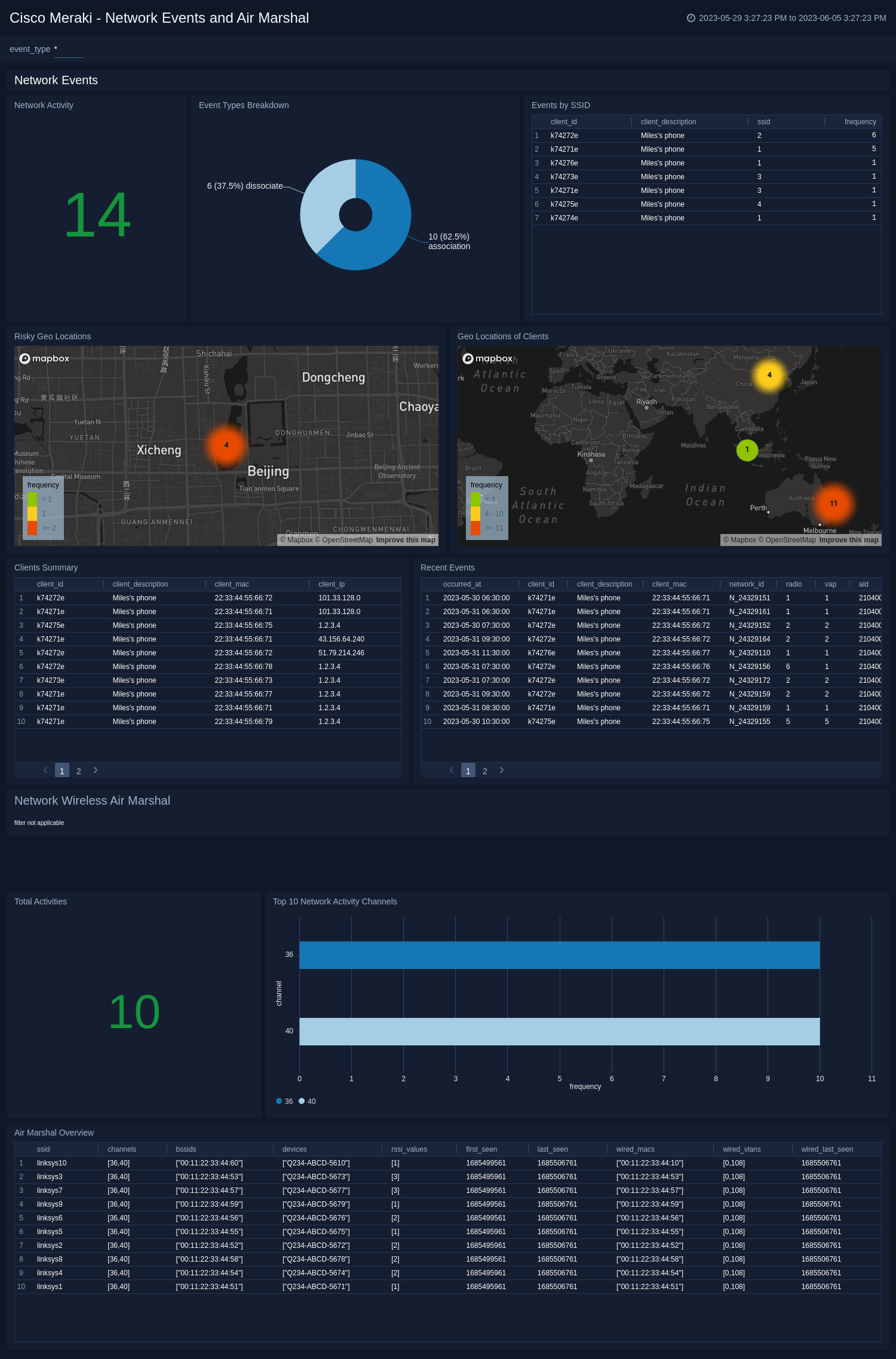 Cisco-Meraki-Network-Events-and-Air-Marshal