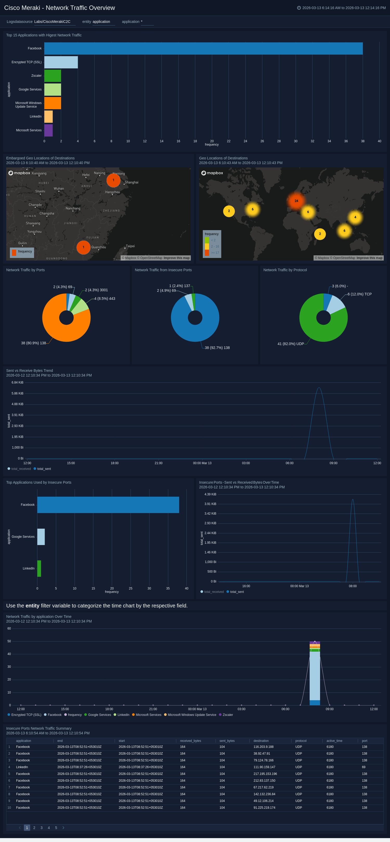 Cisco-Meraki-Network-Traffic-Overview
