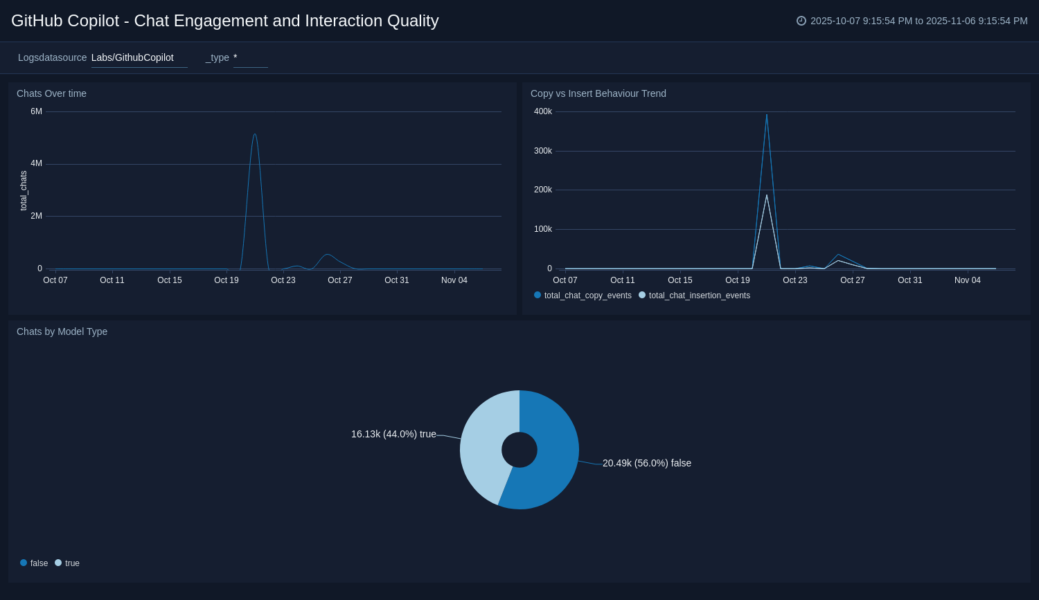 GitHub-Copilot---Chat-Engagement-and-Interaction-Quality