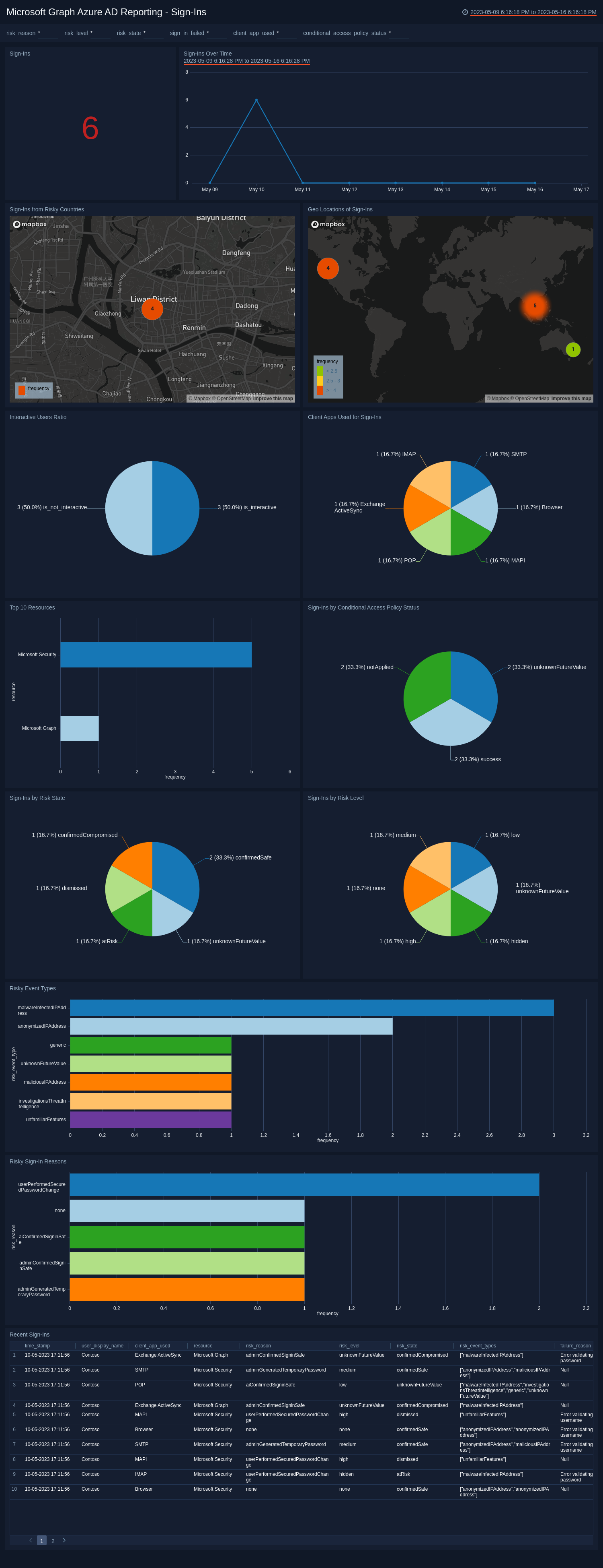 Microsoft-Graph-Azure-AD-Reporting-Sign-Ins