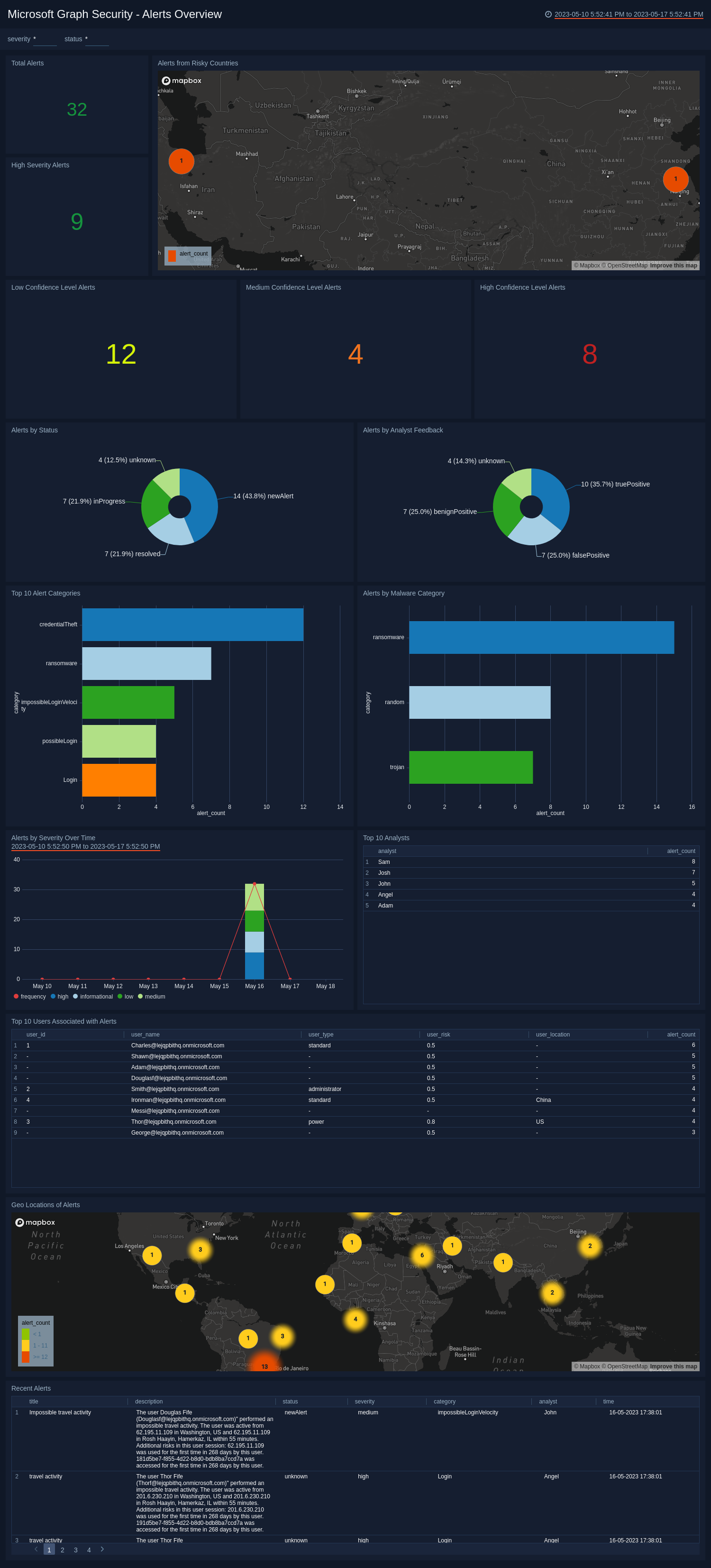 Microsoft-Graph-Security-Alerts-Overview