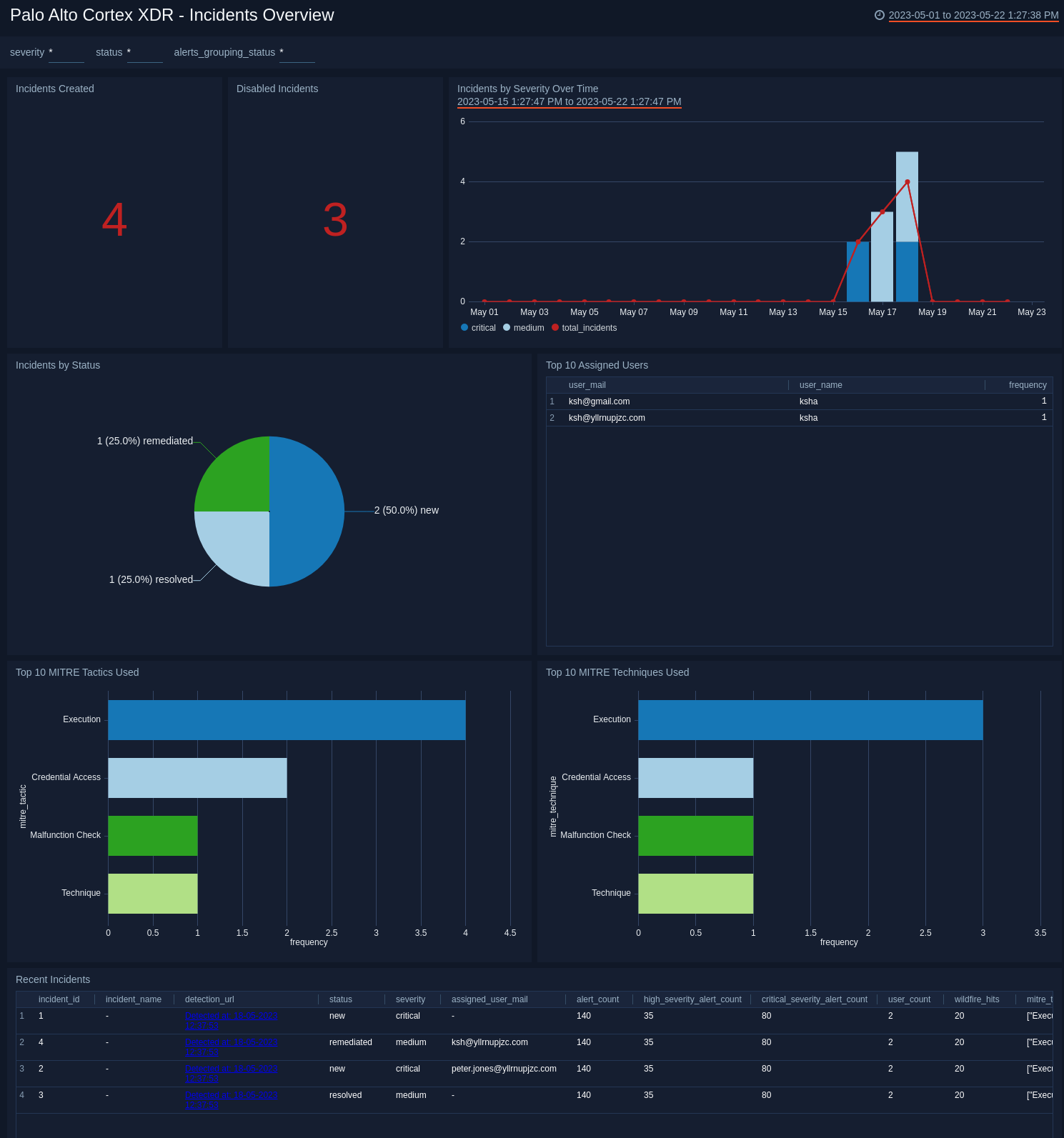 Palo-Alto-Cortex-XDR-Incidents-Overview
