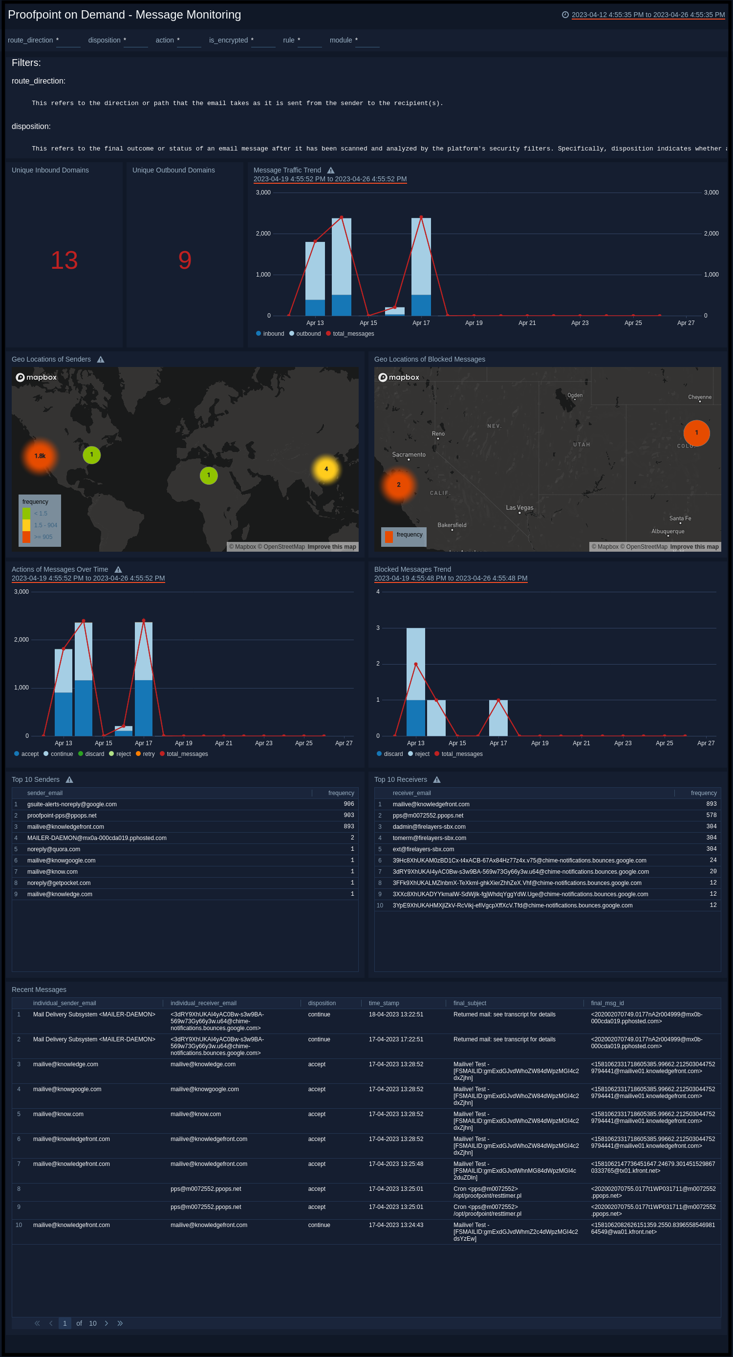 Proofpoint-on-Demand-Message-Monitoring