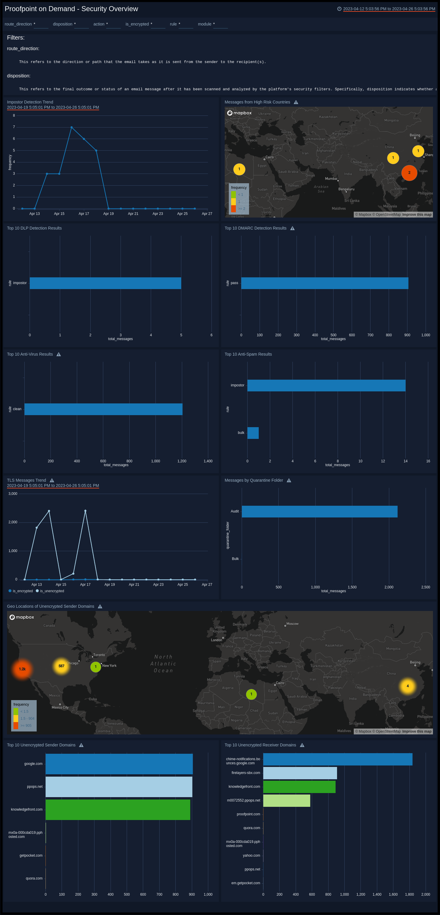 Proofpoint-on-Demand-Security-Overview