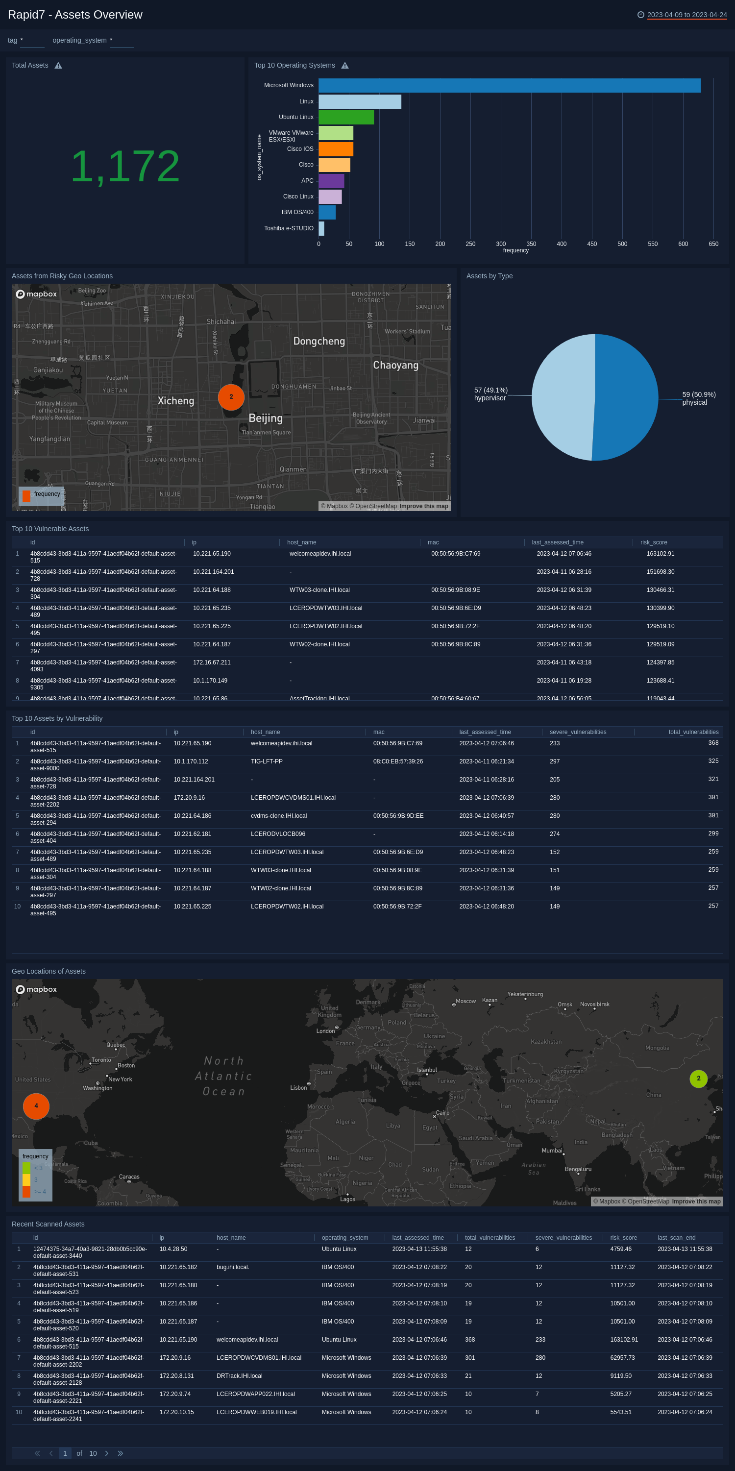 Rapid7-Assets-Overview