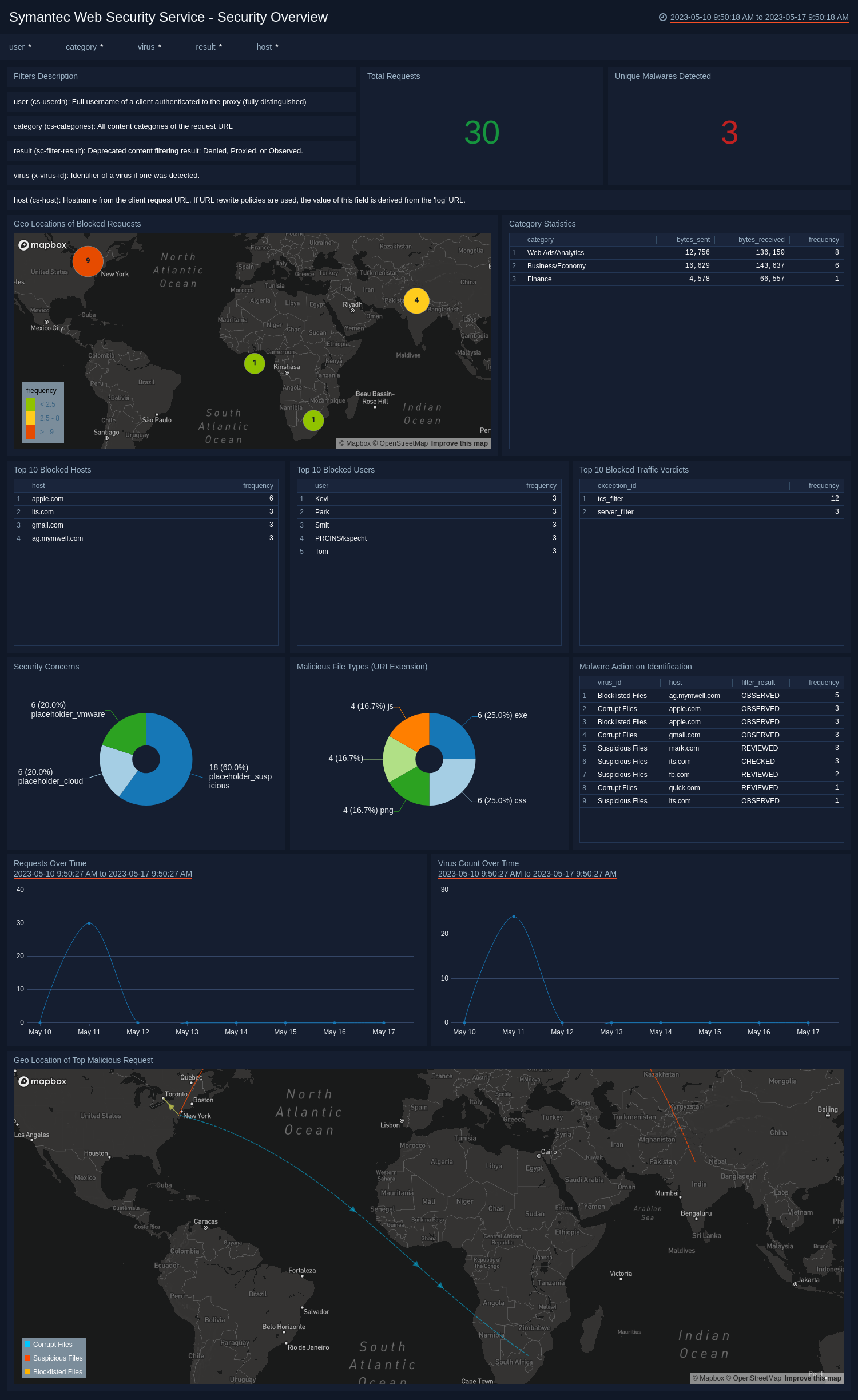 Symantec-Web-Security-Service-Security-Overview