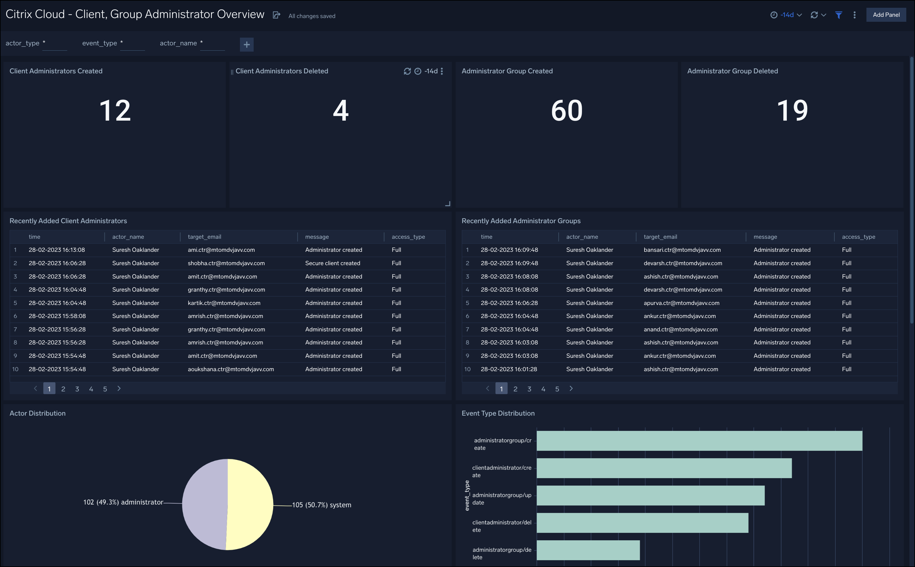client-group-admin-overview