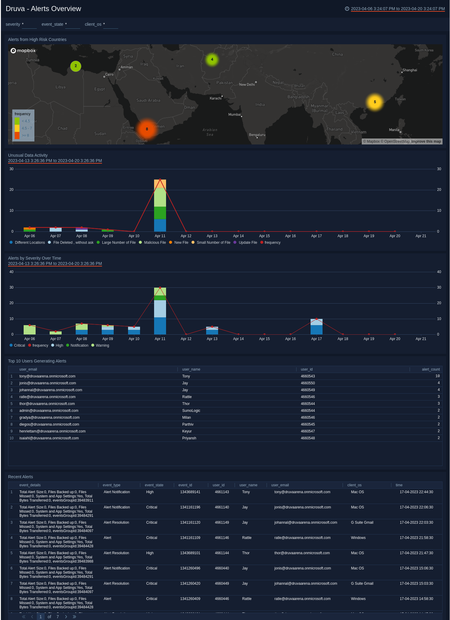 druva-alerts-overview