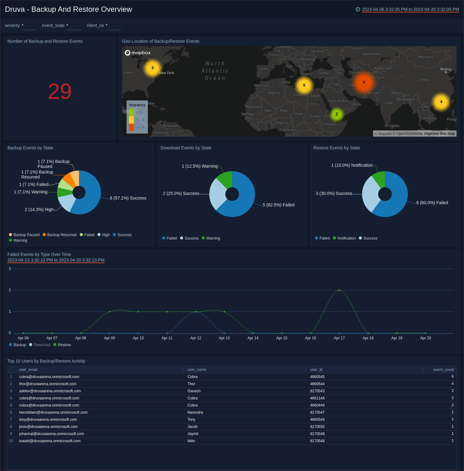 druva-backup-and-restore