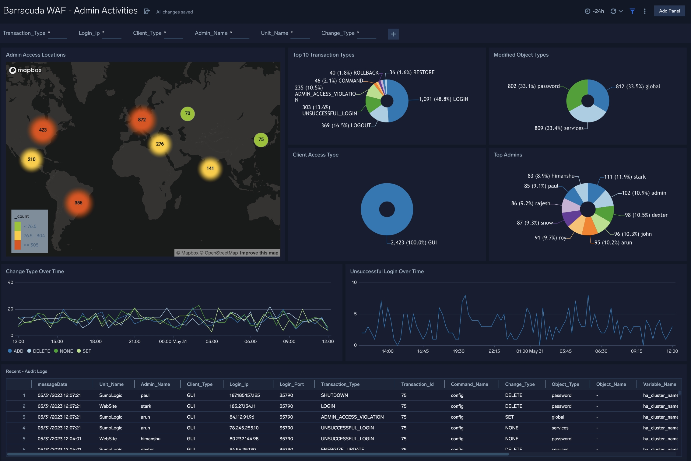 Barracuda WAF dashboards