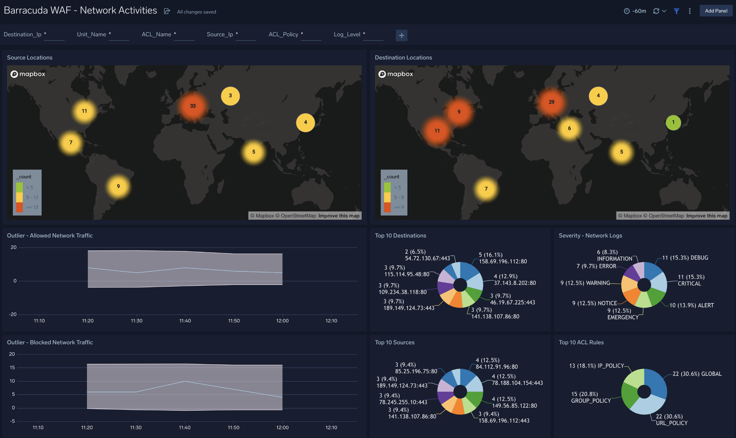 Barracuda WAF dashboards
