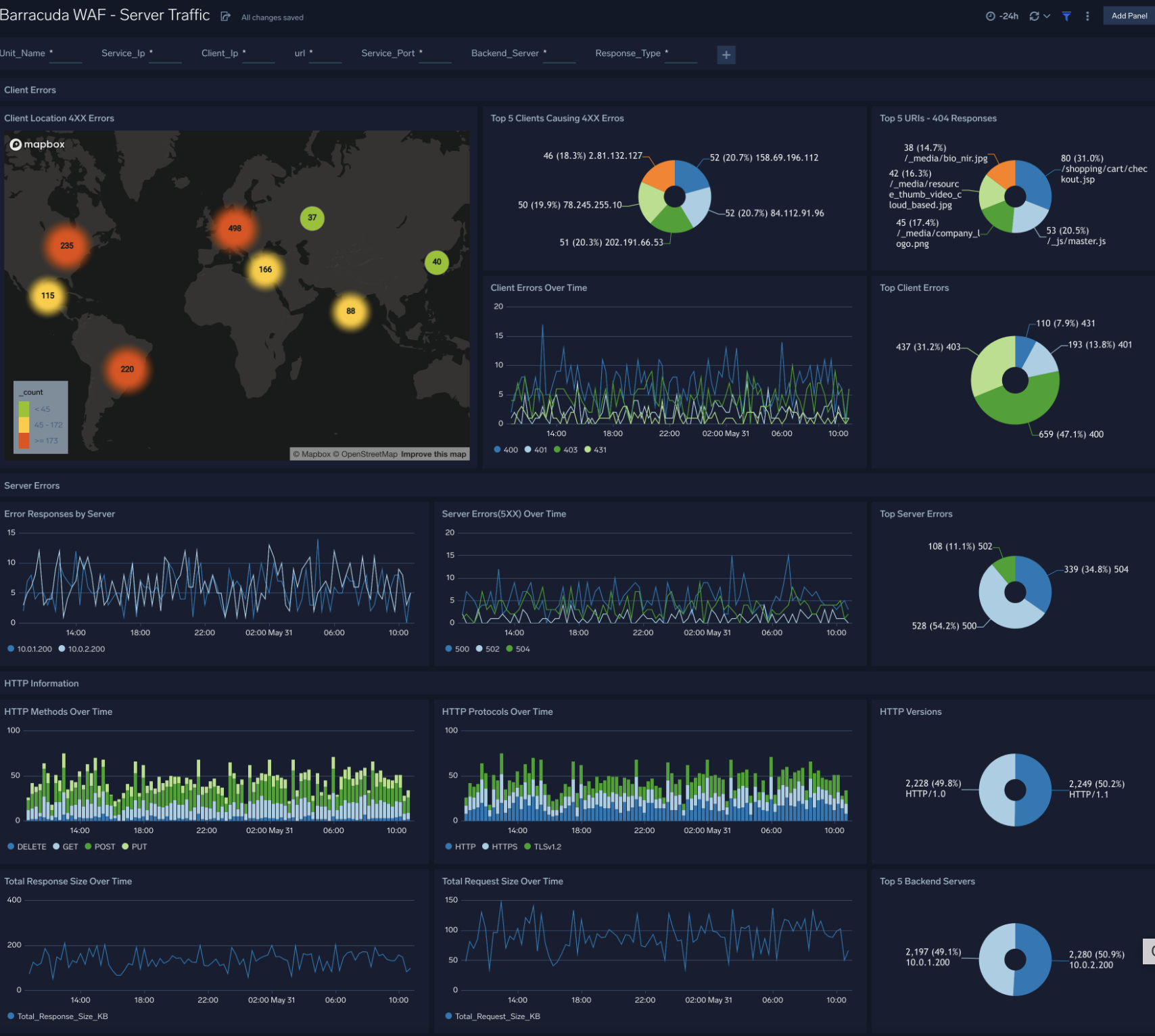 Barracuda WAF dashboards