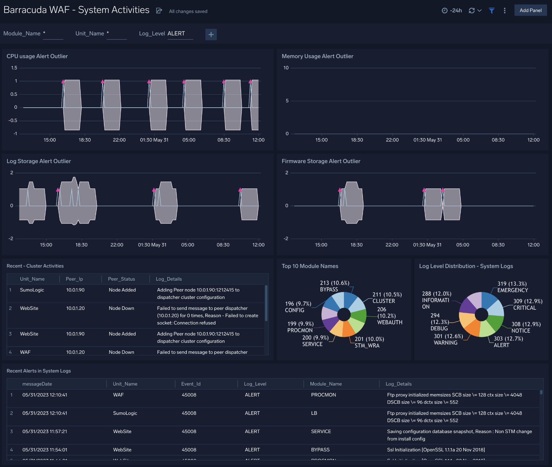 Barracuda WAF dashboards