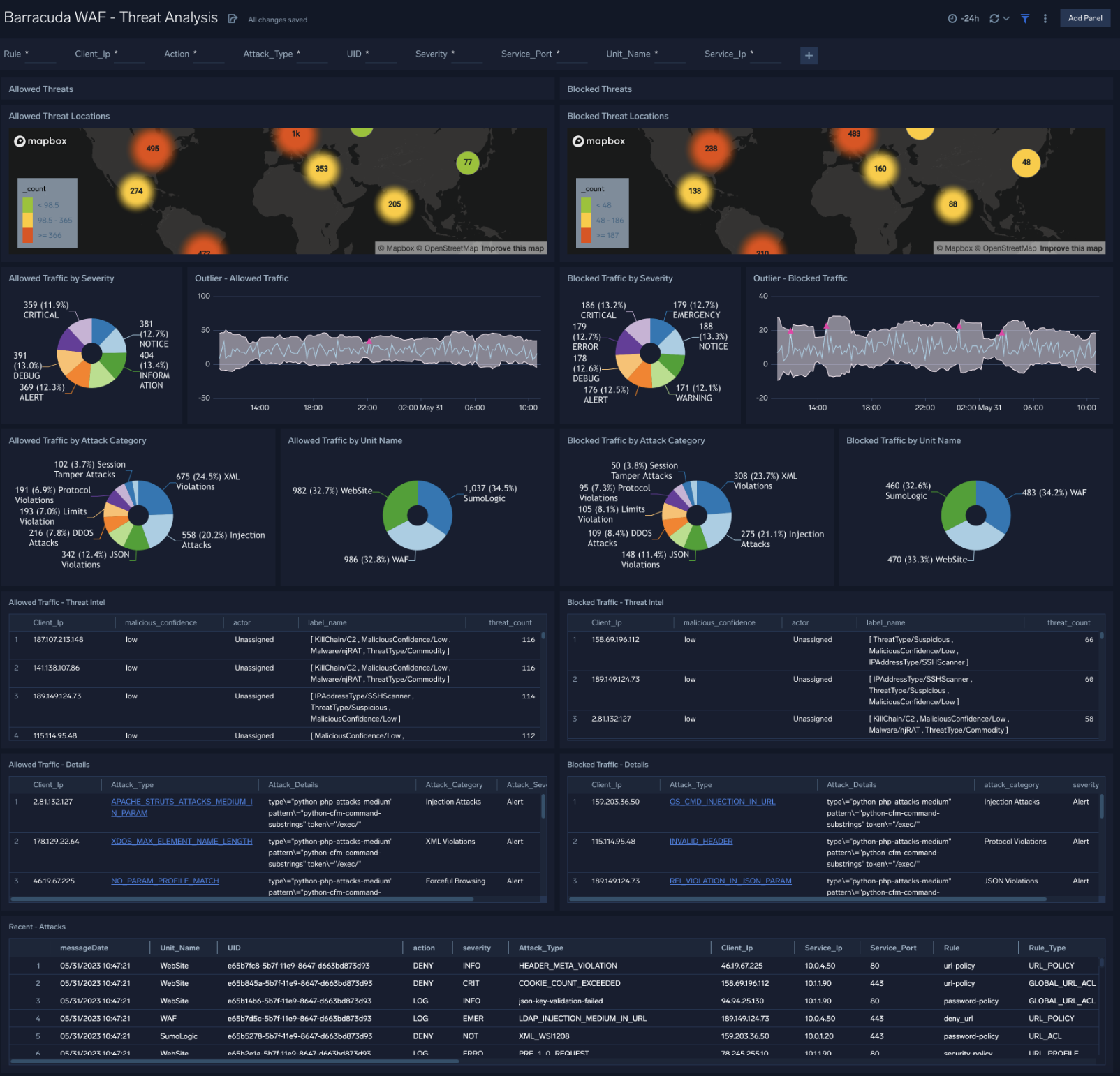 Barracuda WAF dashboards