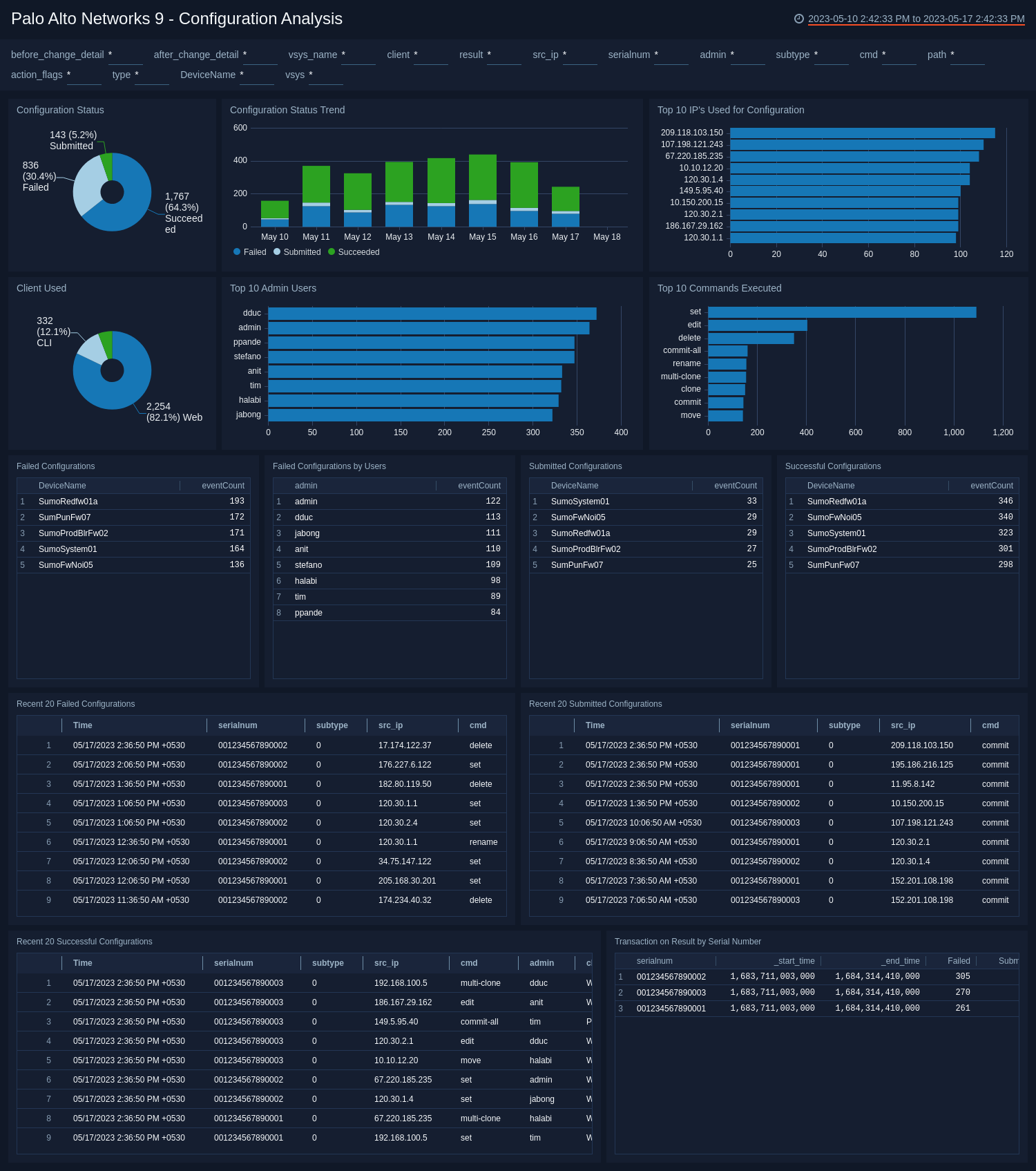 Palo_Alto_Networks_9 Dashboard