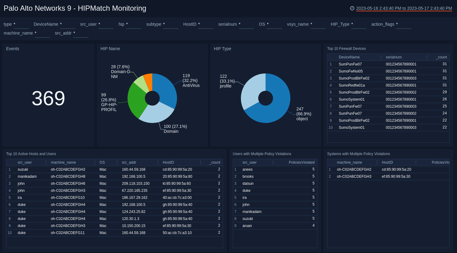 Palo_Alto_Networks_9 Dashboard