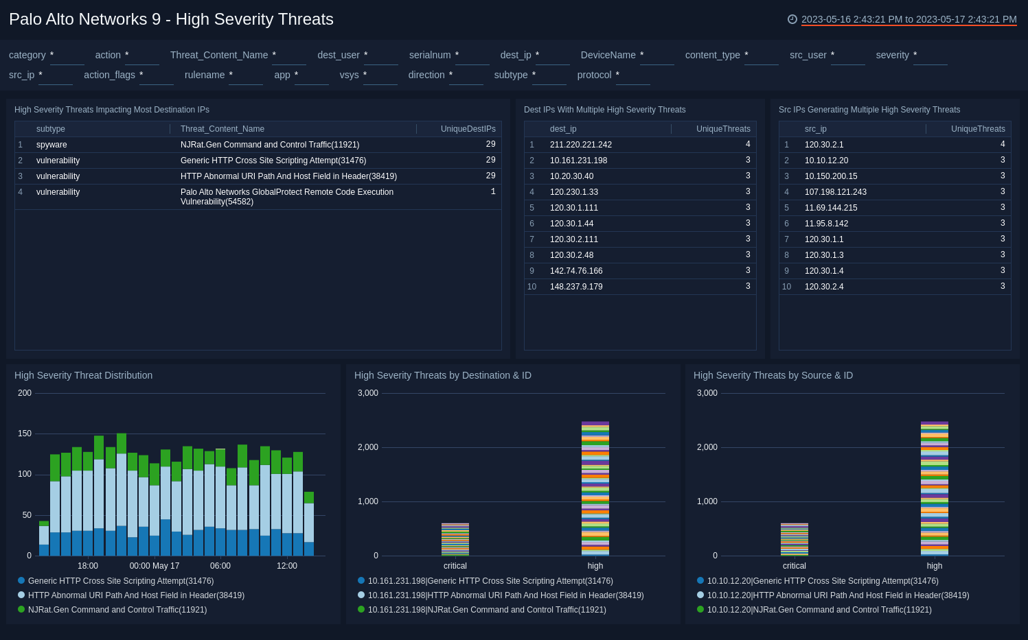 Palo_Alto_Networks_9 Dashboard