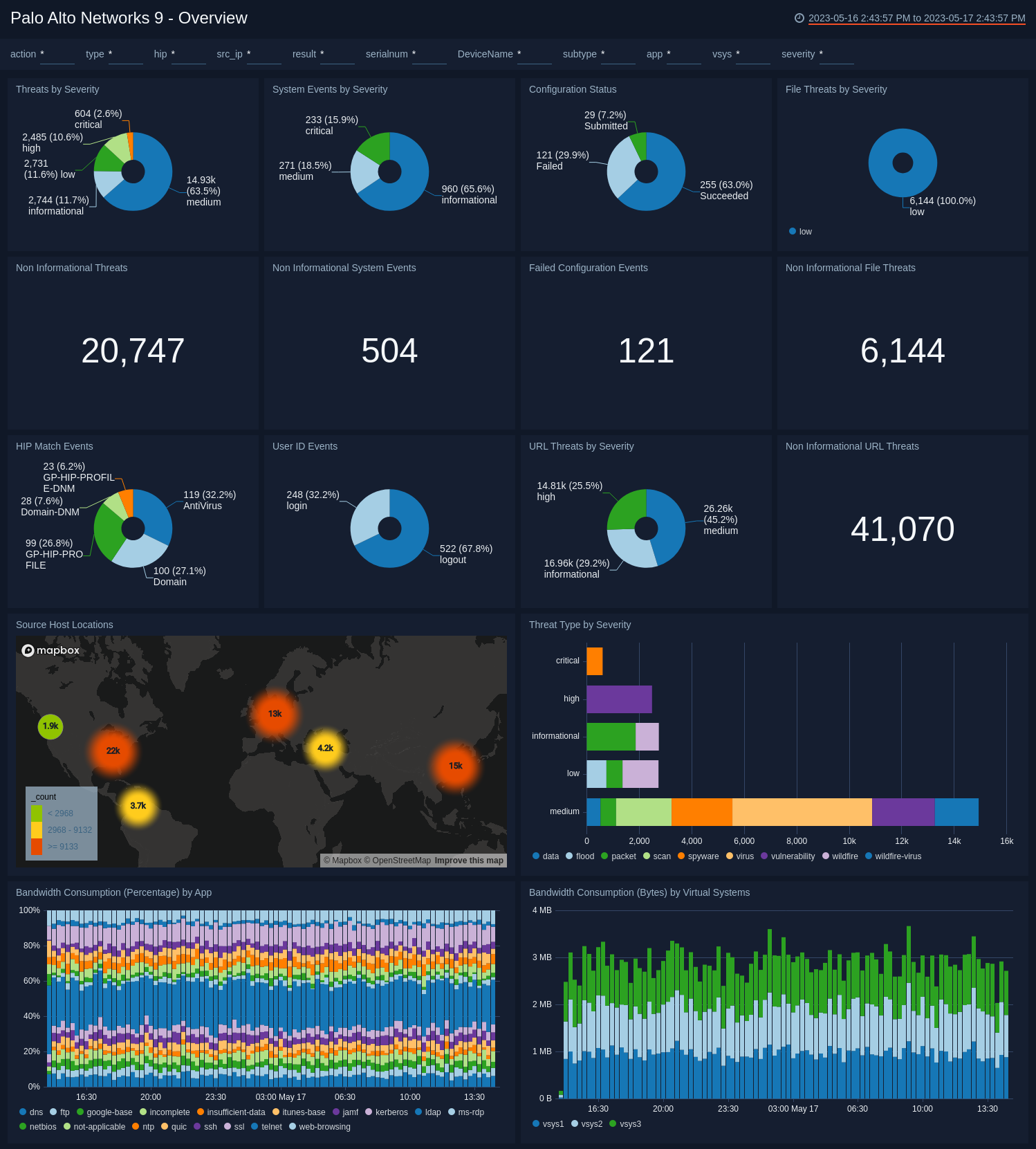 Palo_Alto_Networks_9 Dashboard