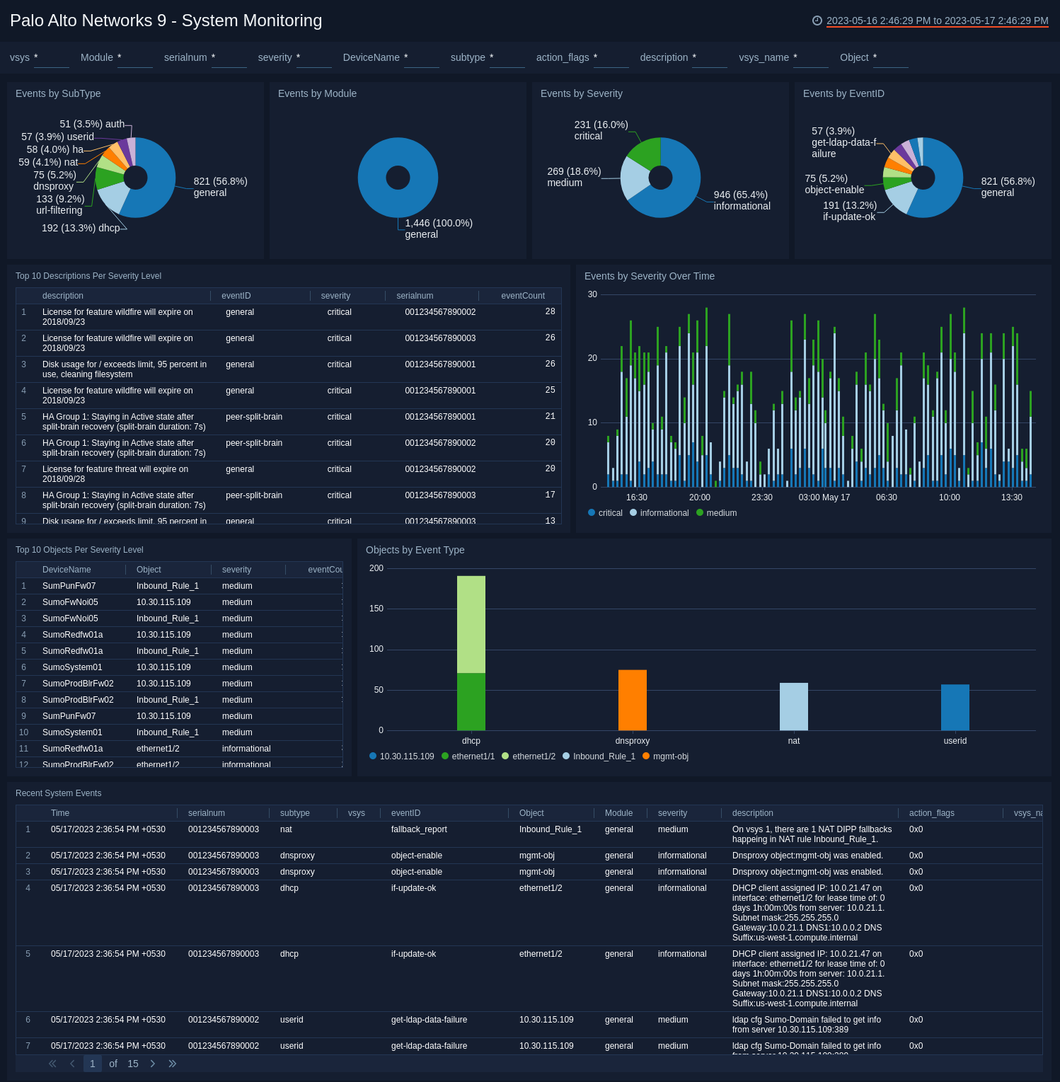 Palo_Alto_Networks_9 Dashboard
